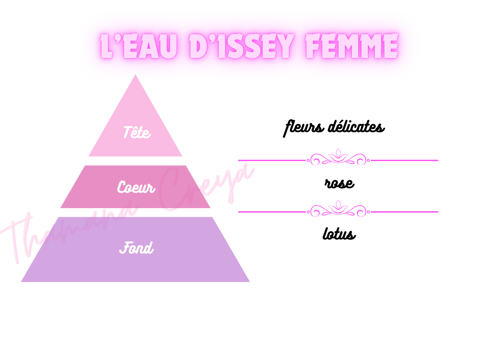 L'Eau d'Issey pour femme
