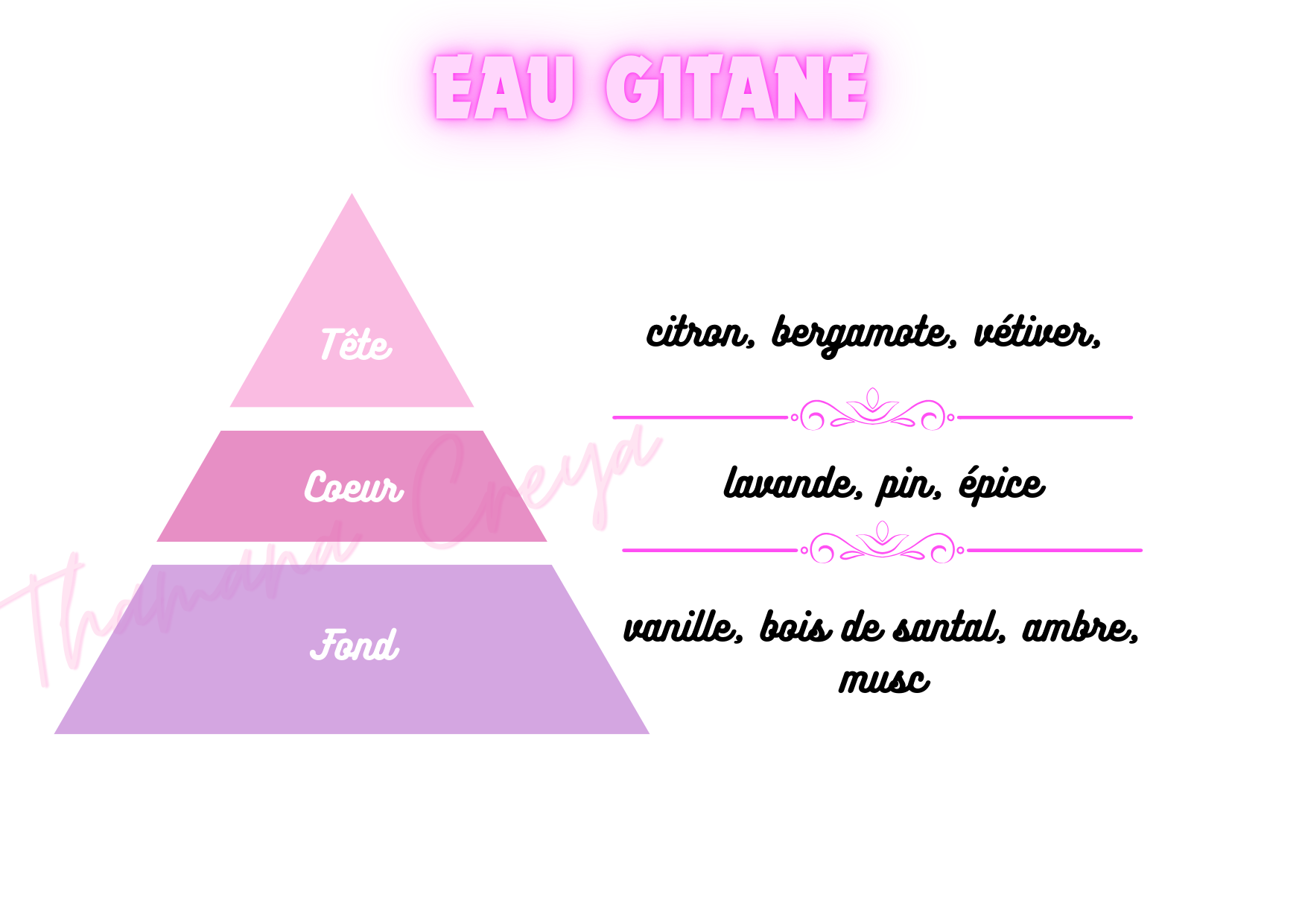 Eau gitane