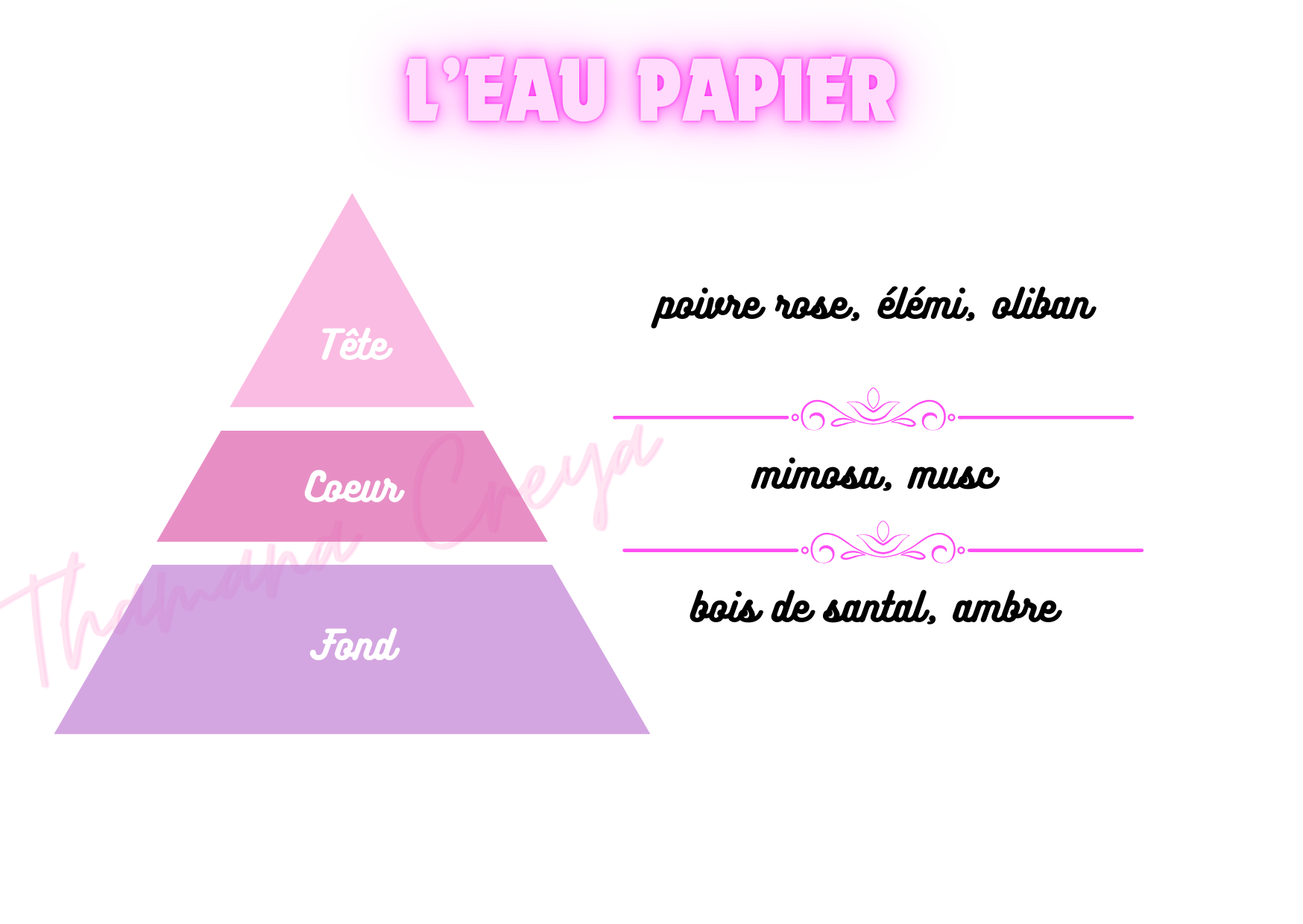 L'eau papier - Diptyque