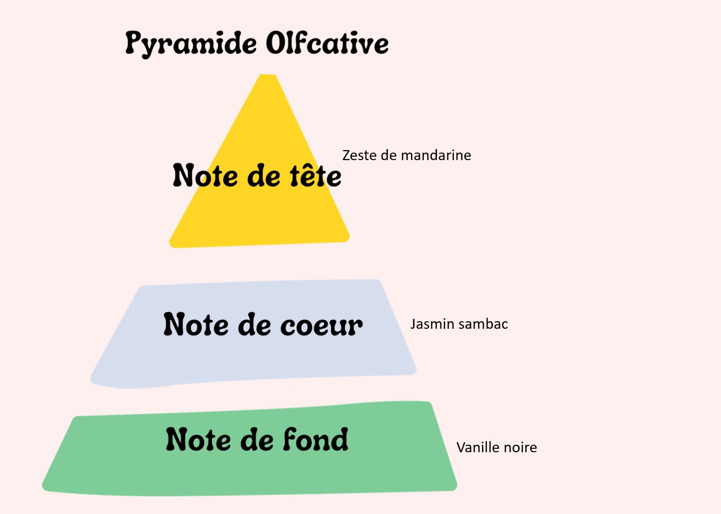 Éclat de Vanille Noire
