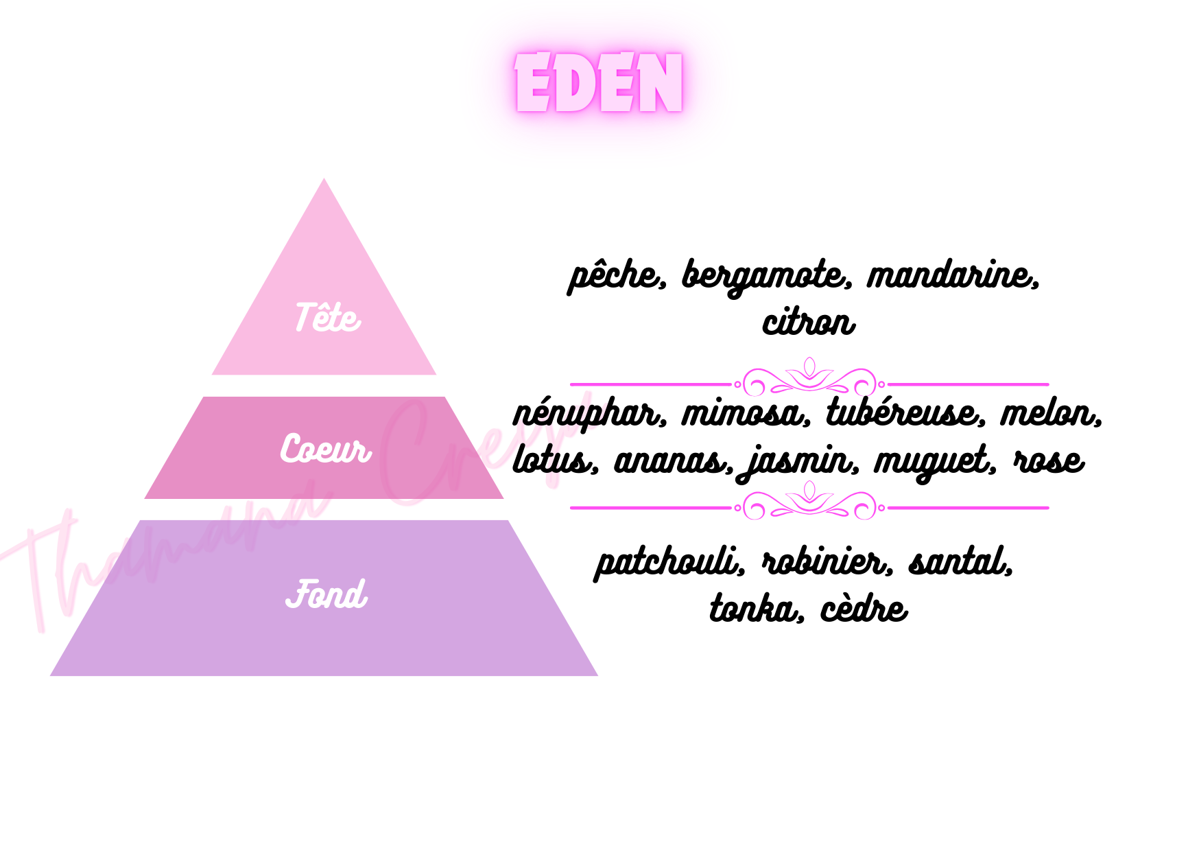 Eden