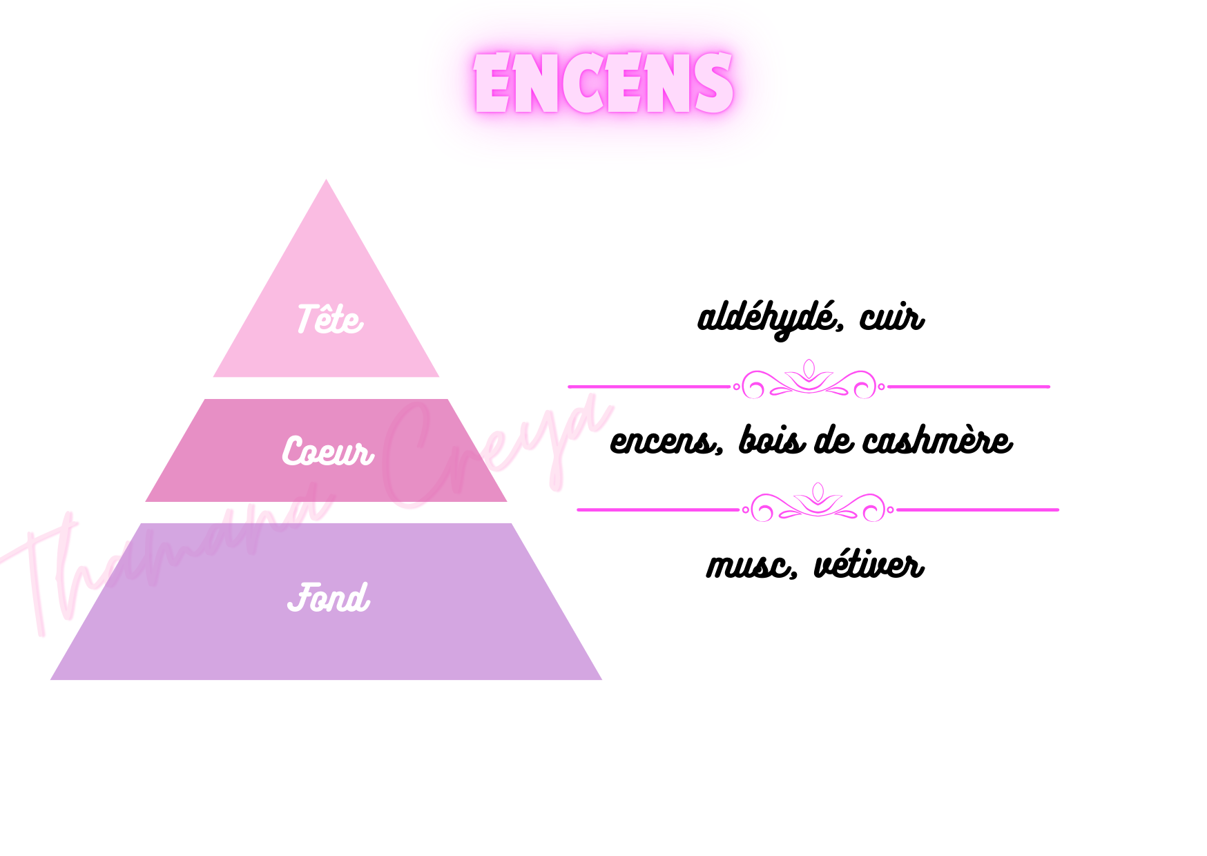Encens