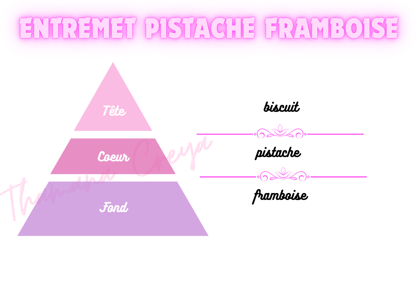 Entremet pistache framboise