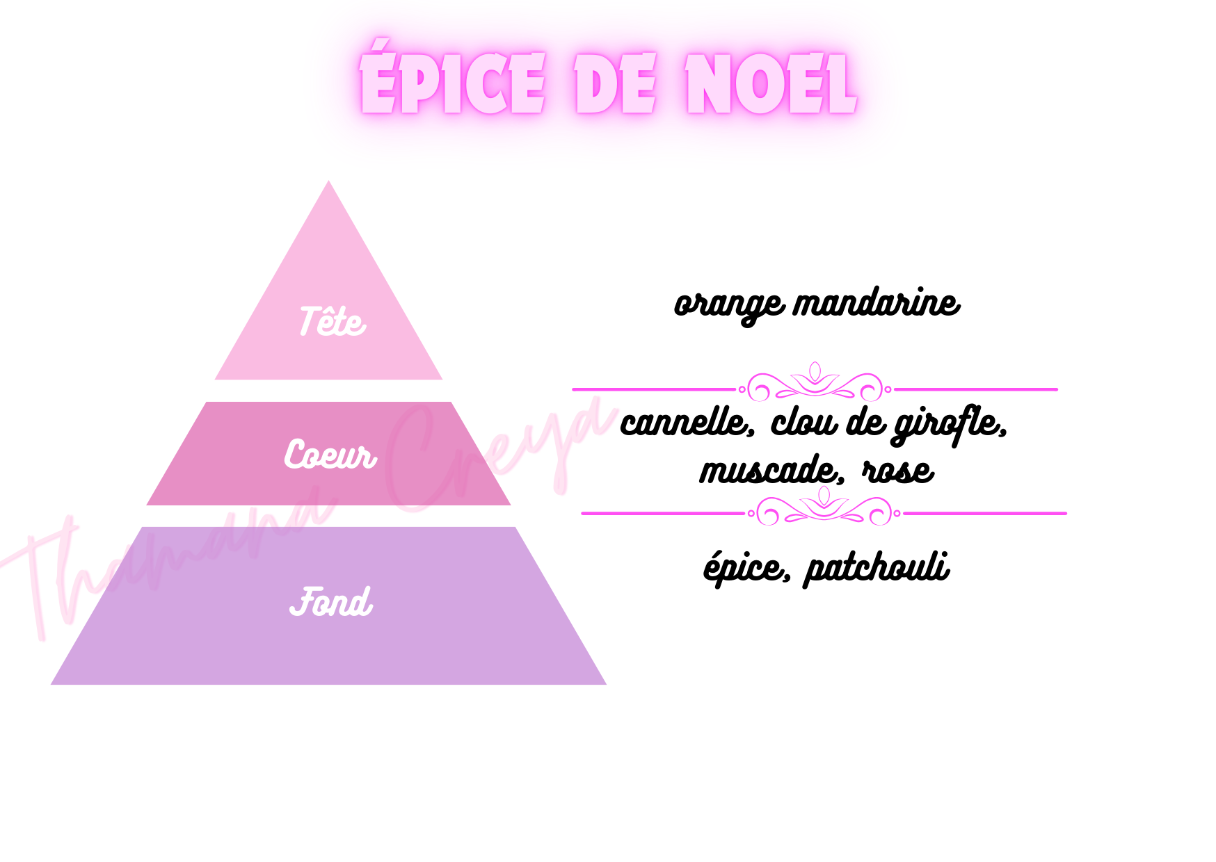 Épice de Noël