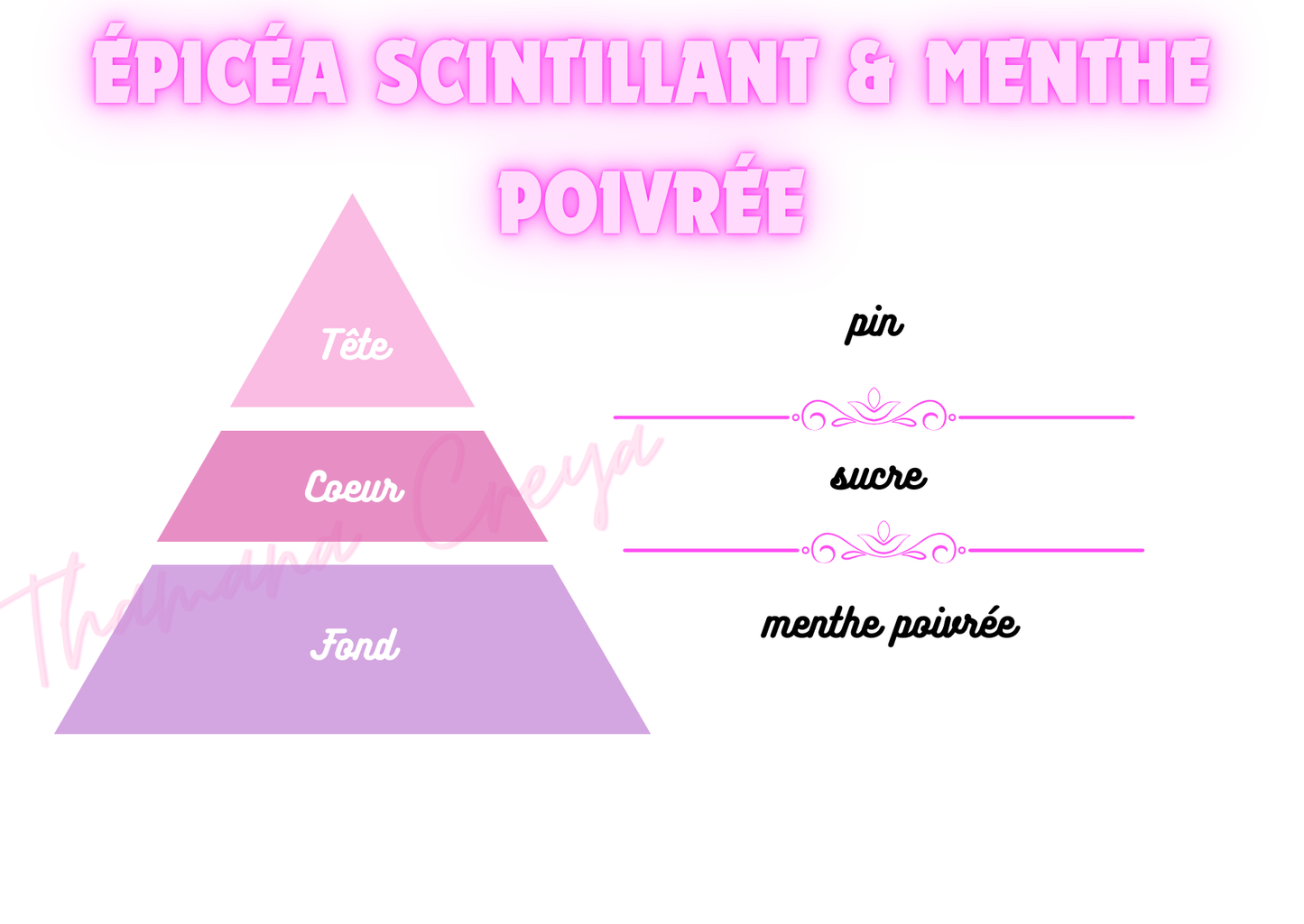 Épicéa scintillant et menthe poivrée