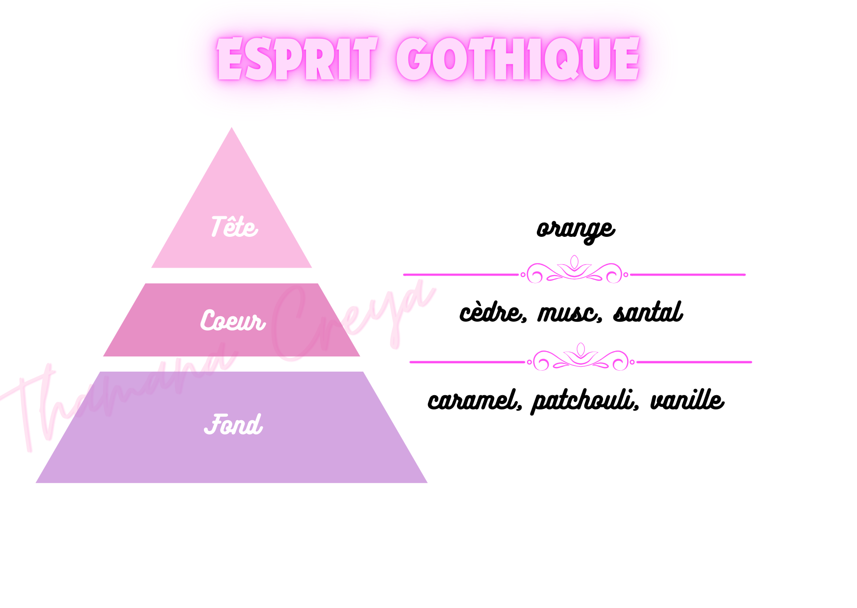Esprit Gothique