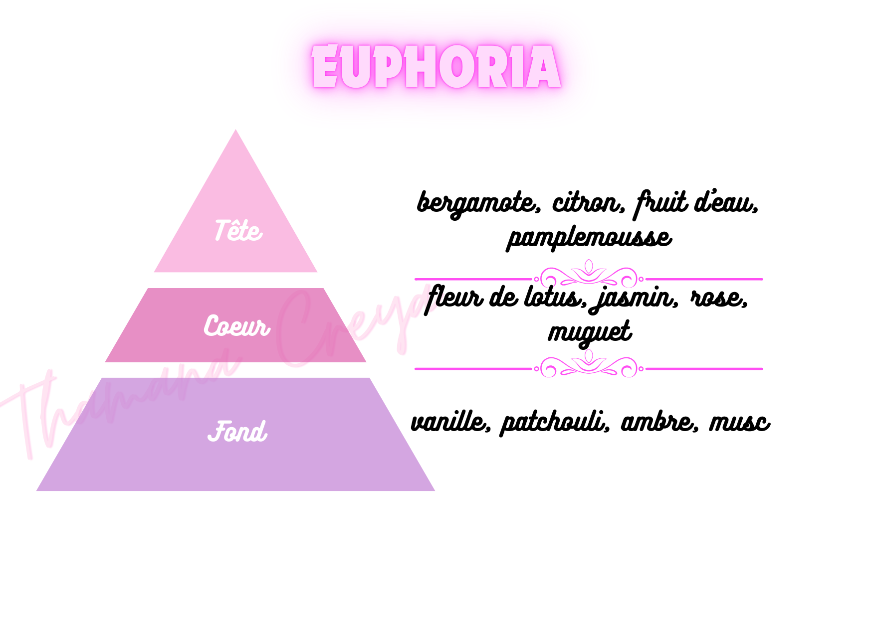 Euphoria