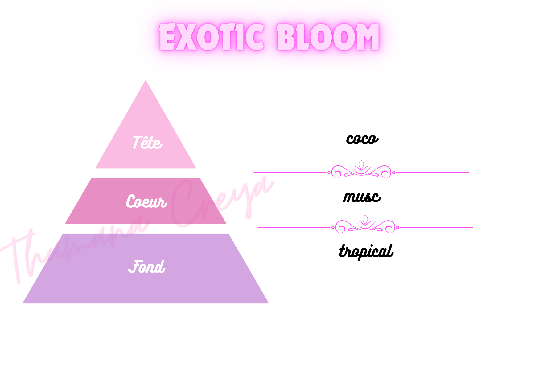 Exotic bloom - Victoria's Secret