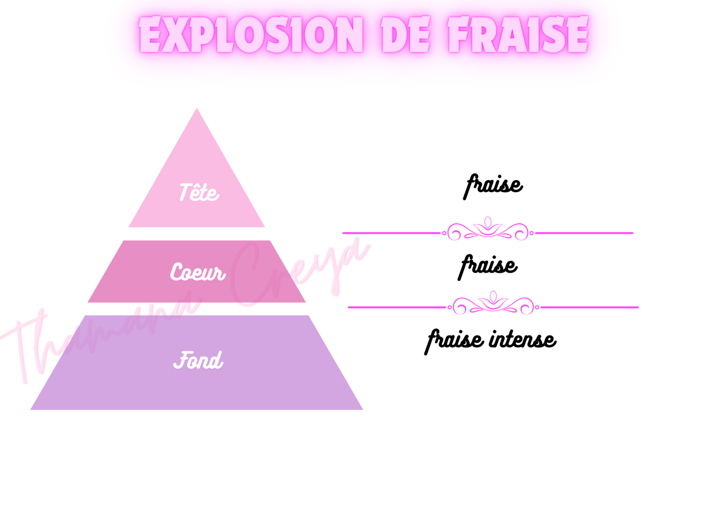 Fraise explosive