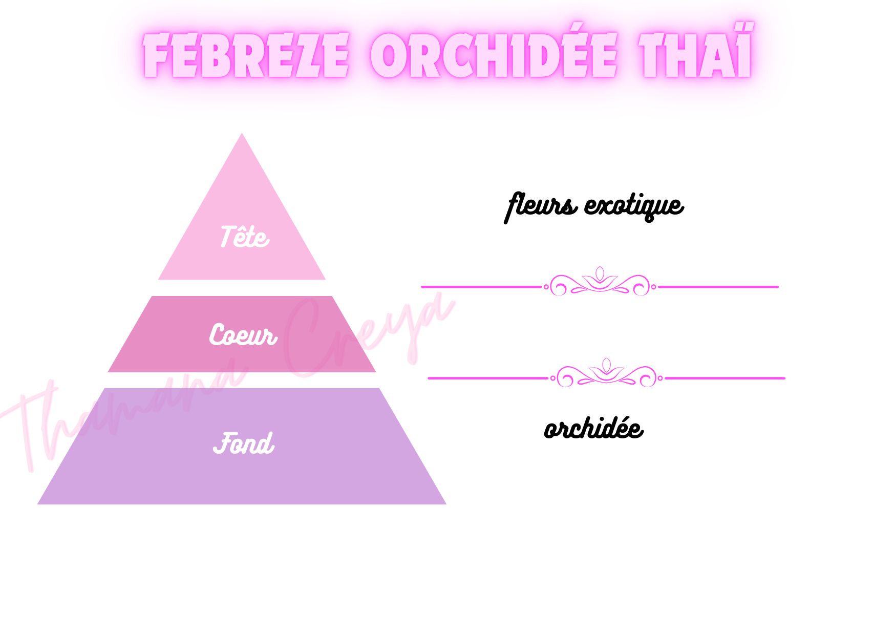 Febreze orchidée thaï
