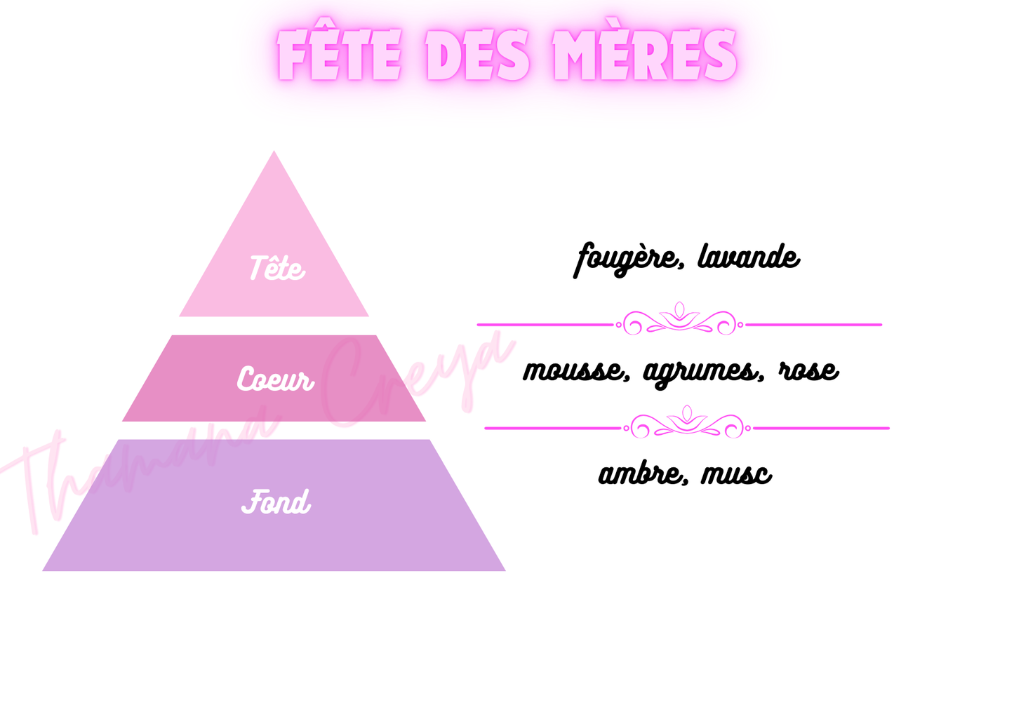 Fête des mères