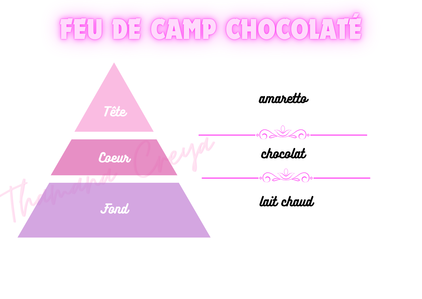 Feu de camp chocolaté