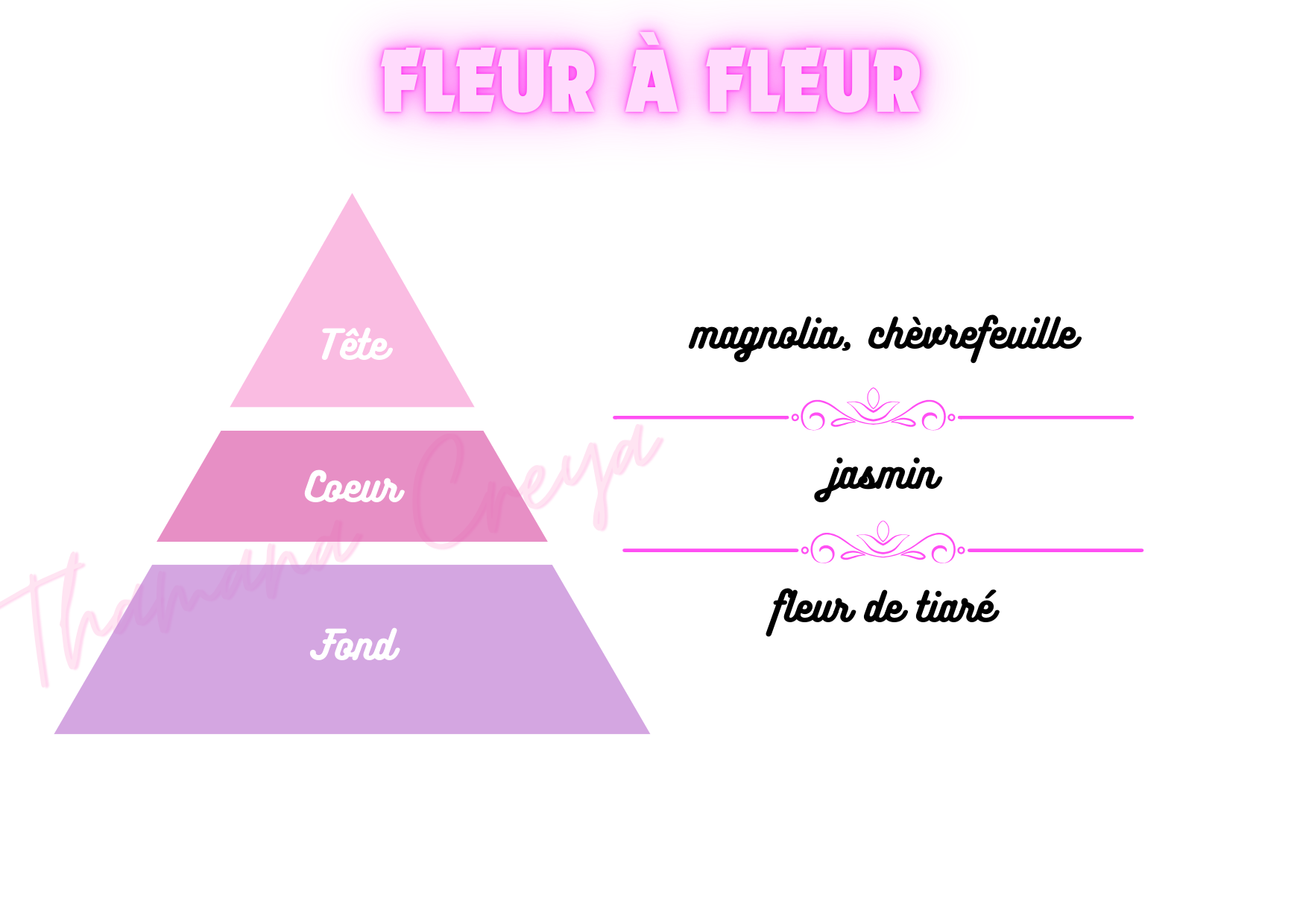 Fleur à fleur - eau jeune