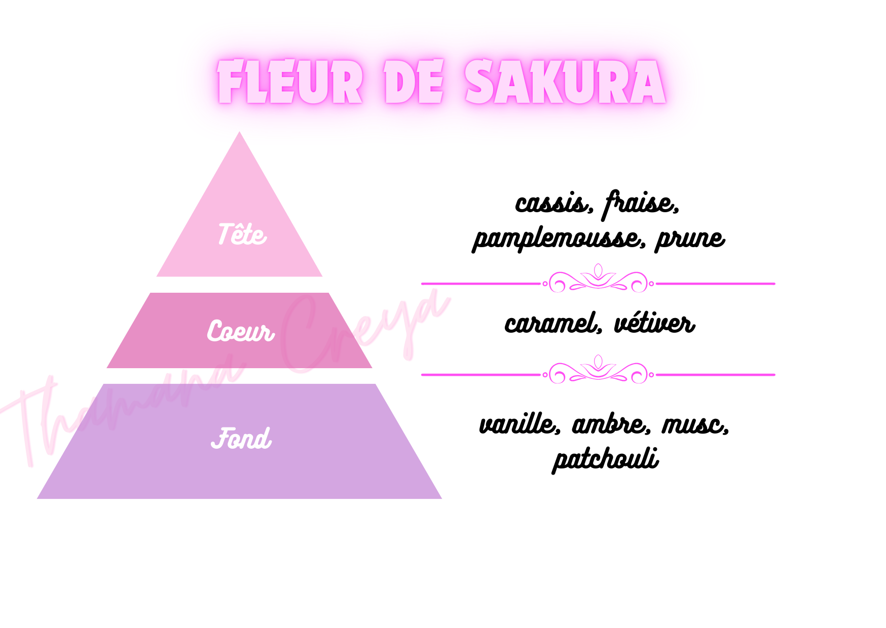 Fleur de Sakura