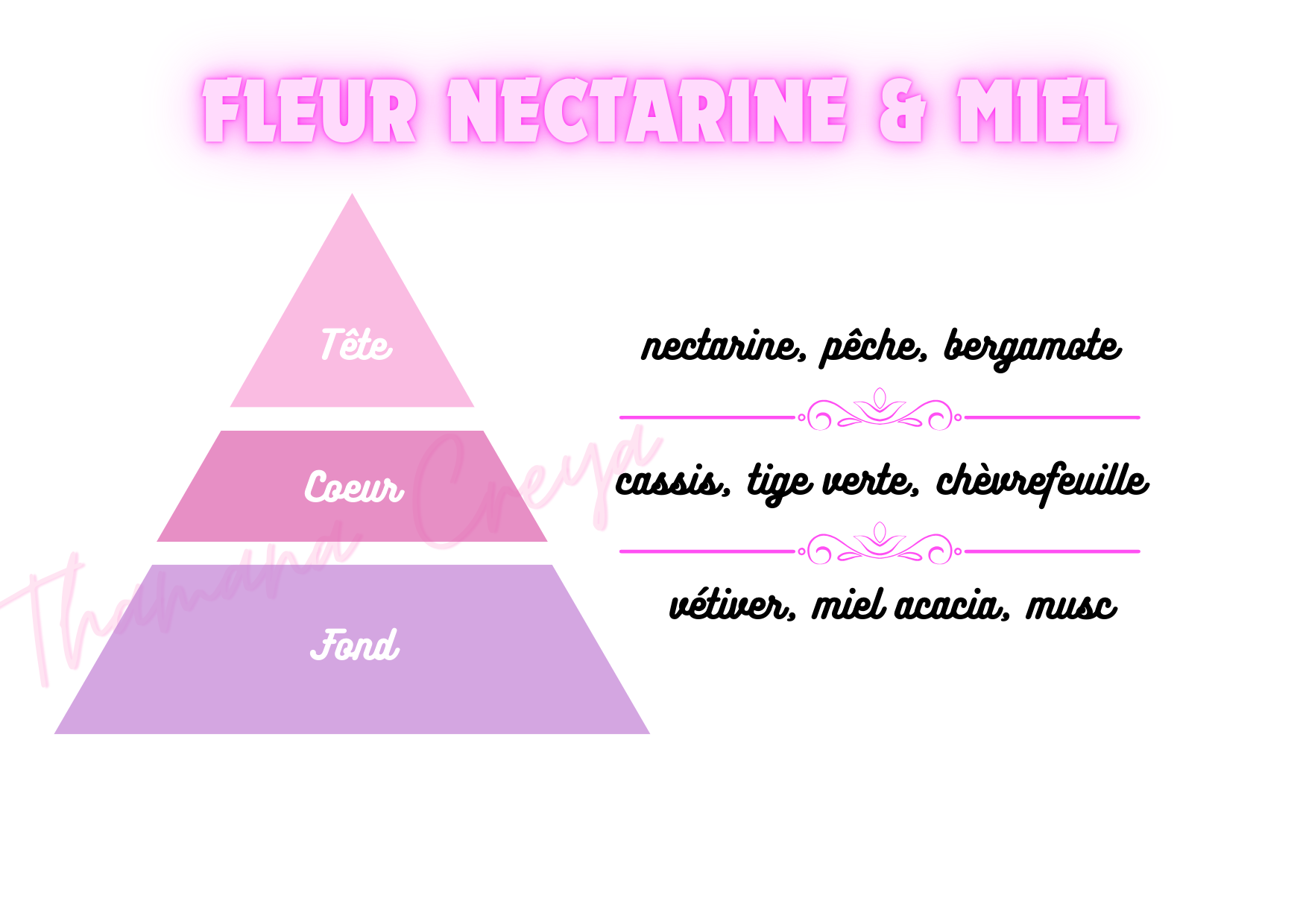 Fleur de nectarine et miel