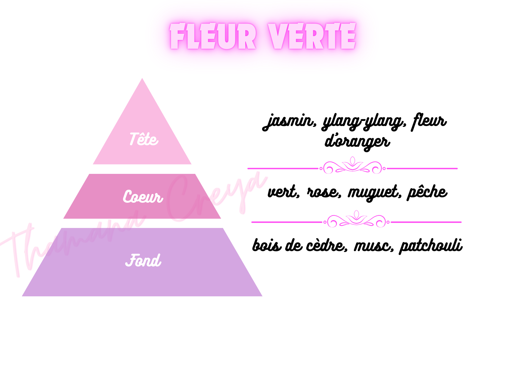 Fleur verte