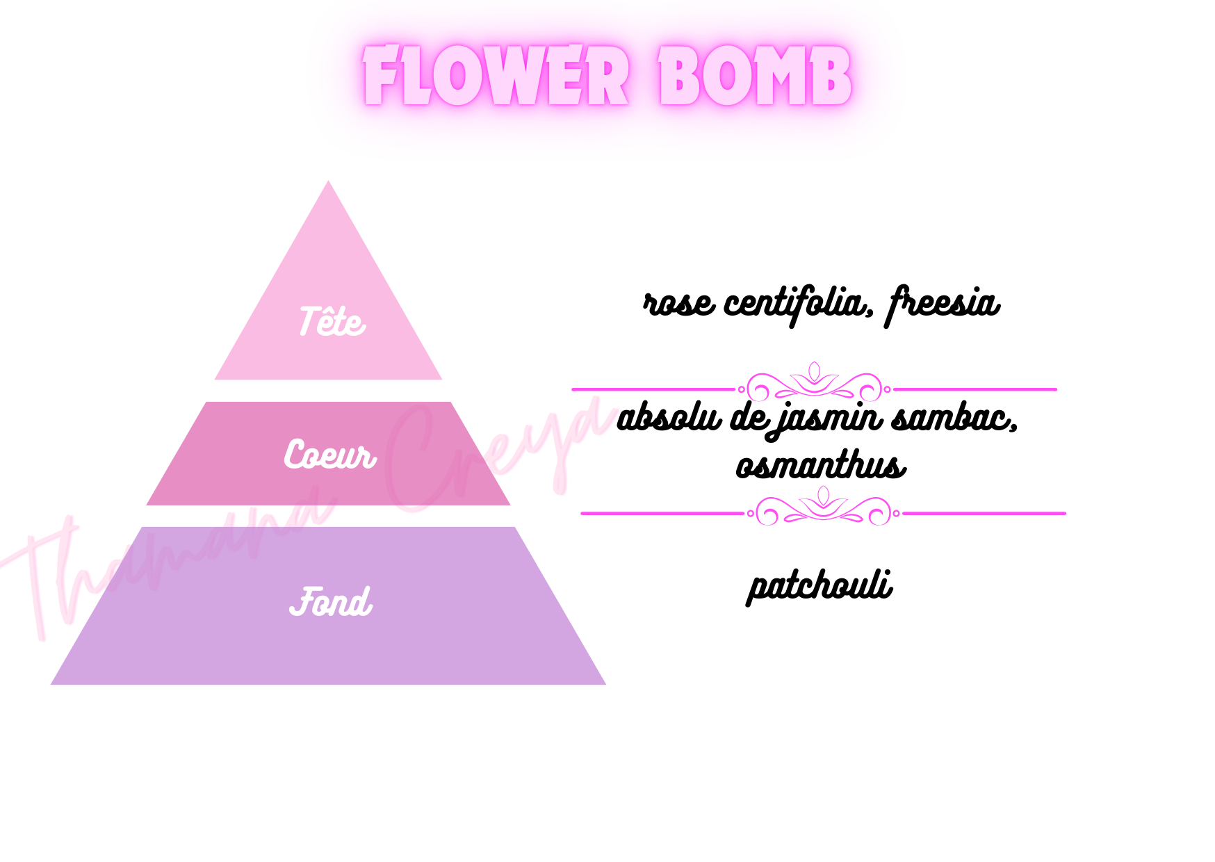 Flower bomb - Viktor & rolf