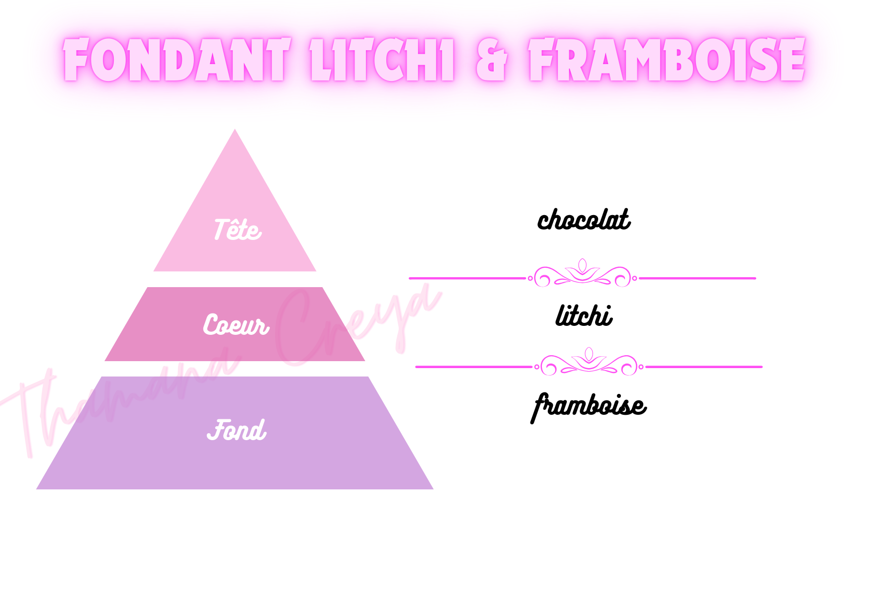 Fondant litchi & framboise