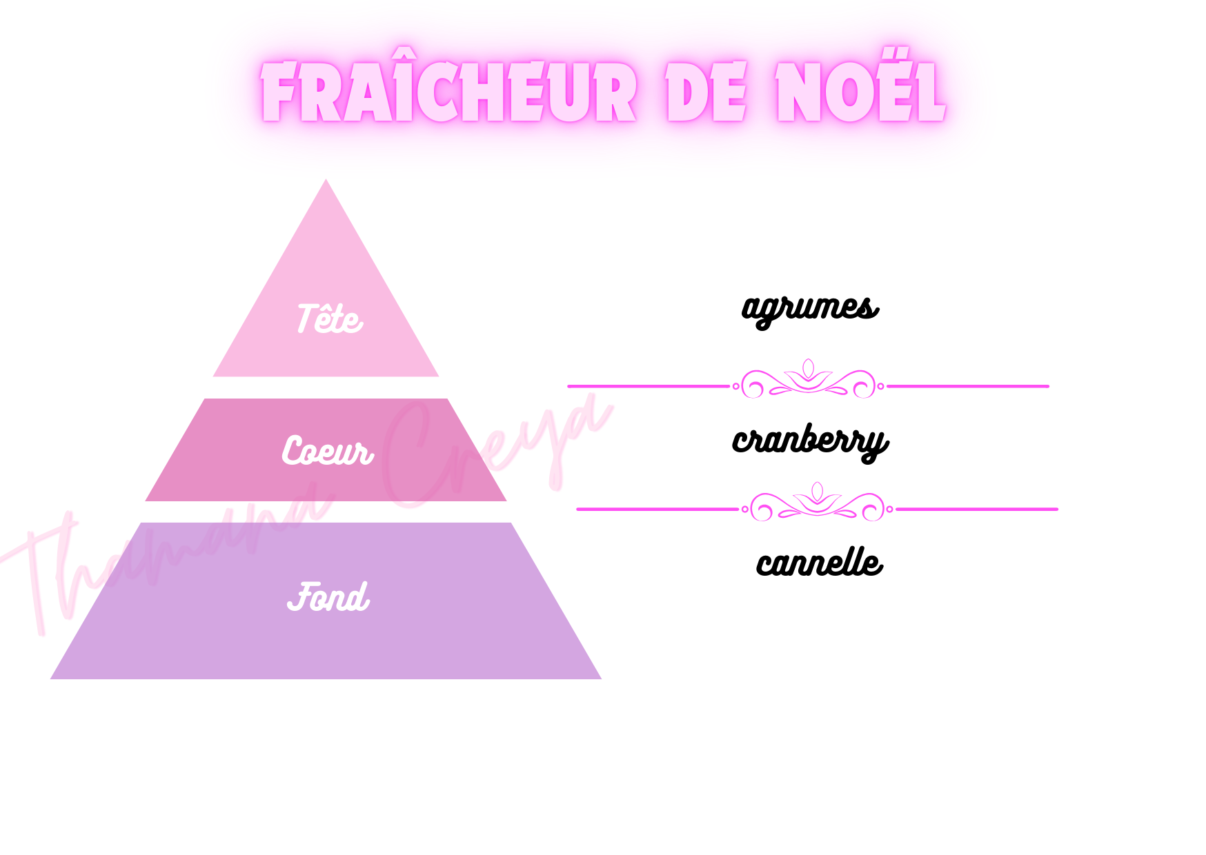 Fraîcheur de Noël