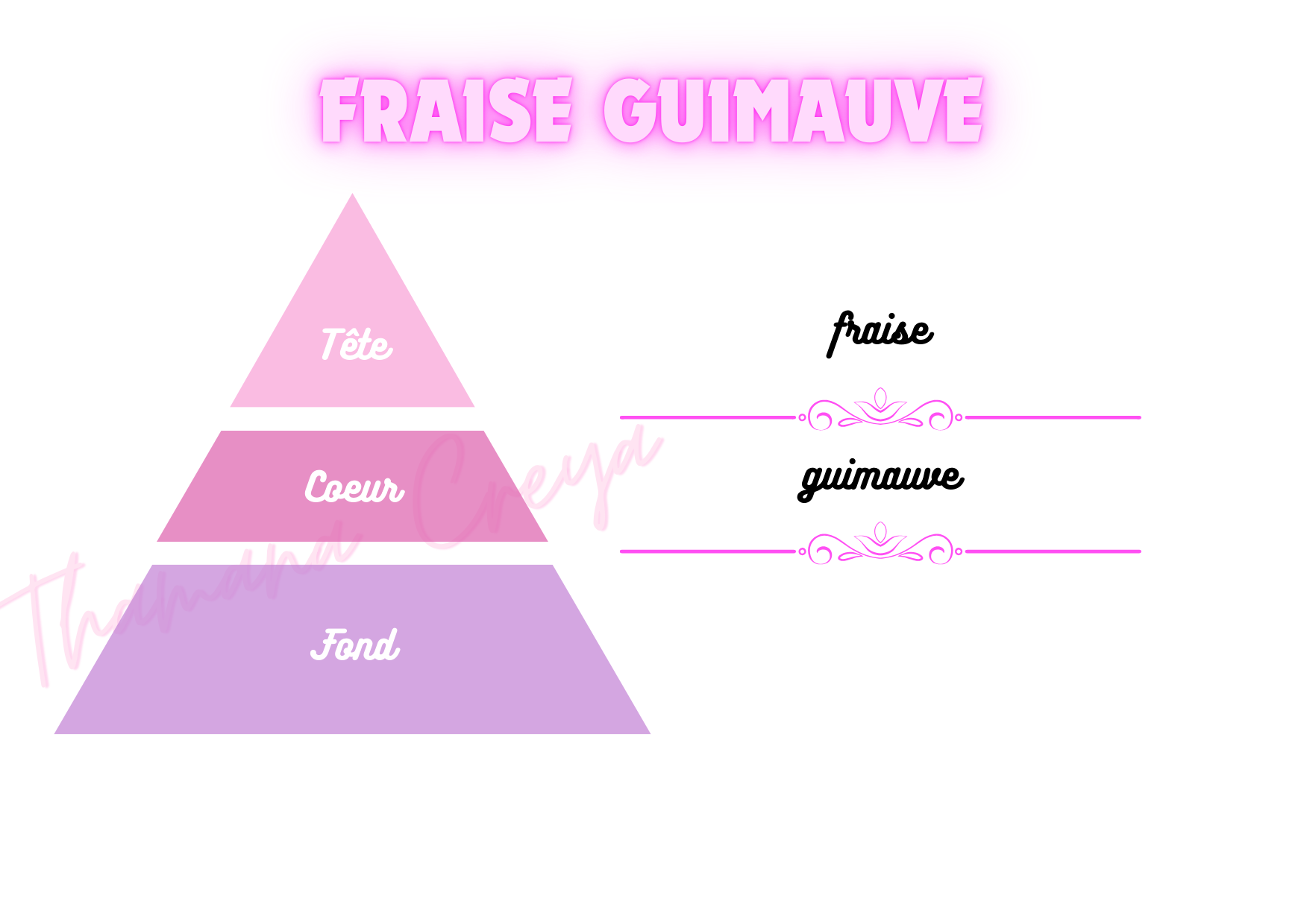Fraise guimauve