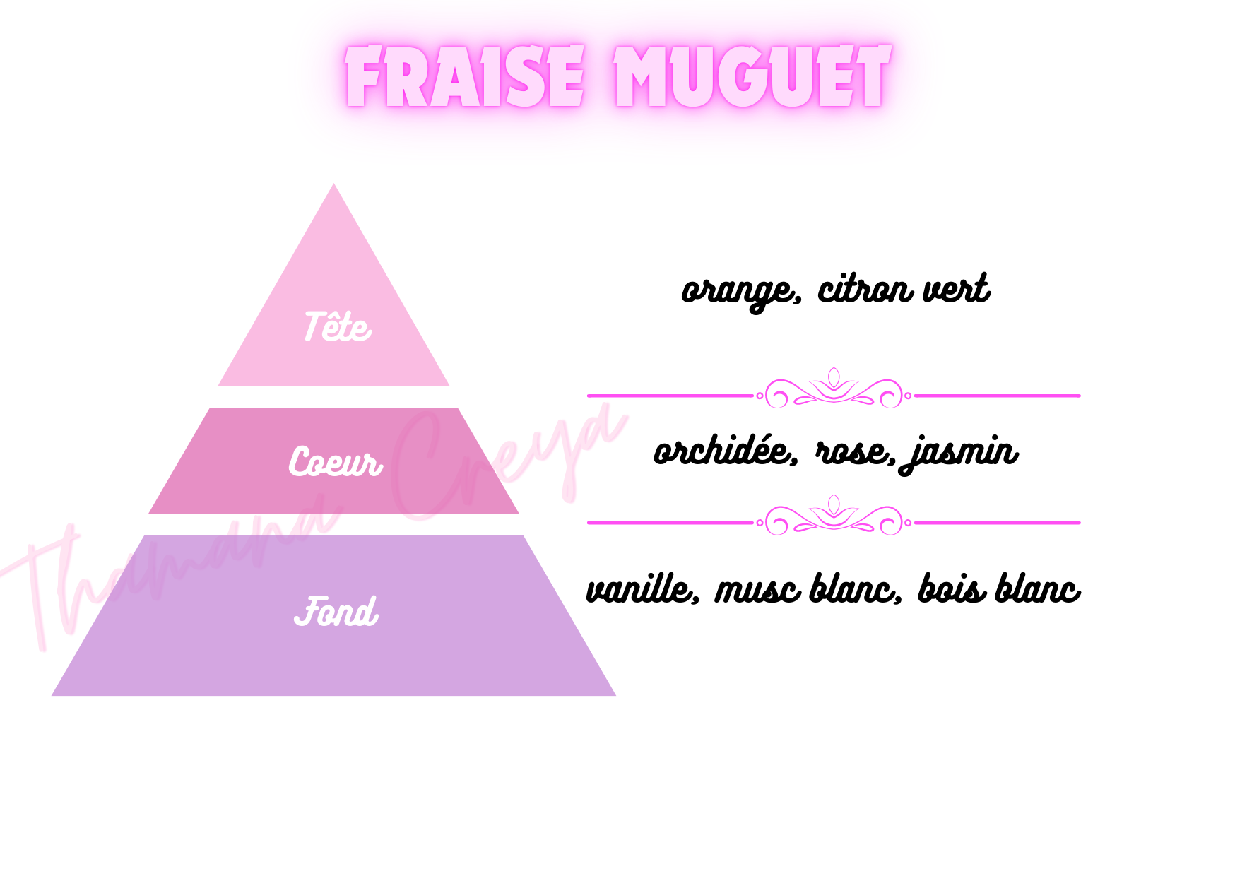 Fraise muguet