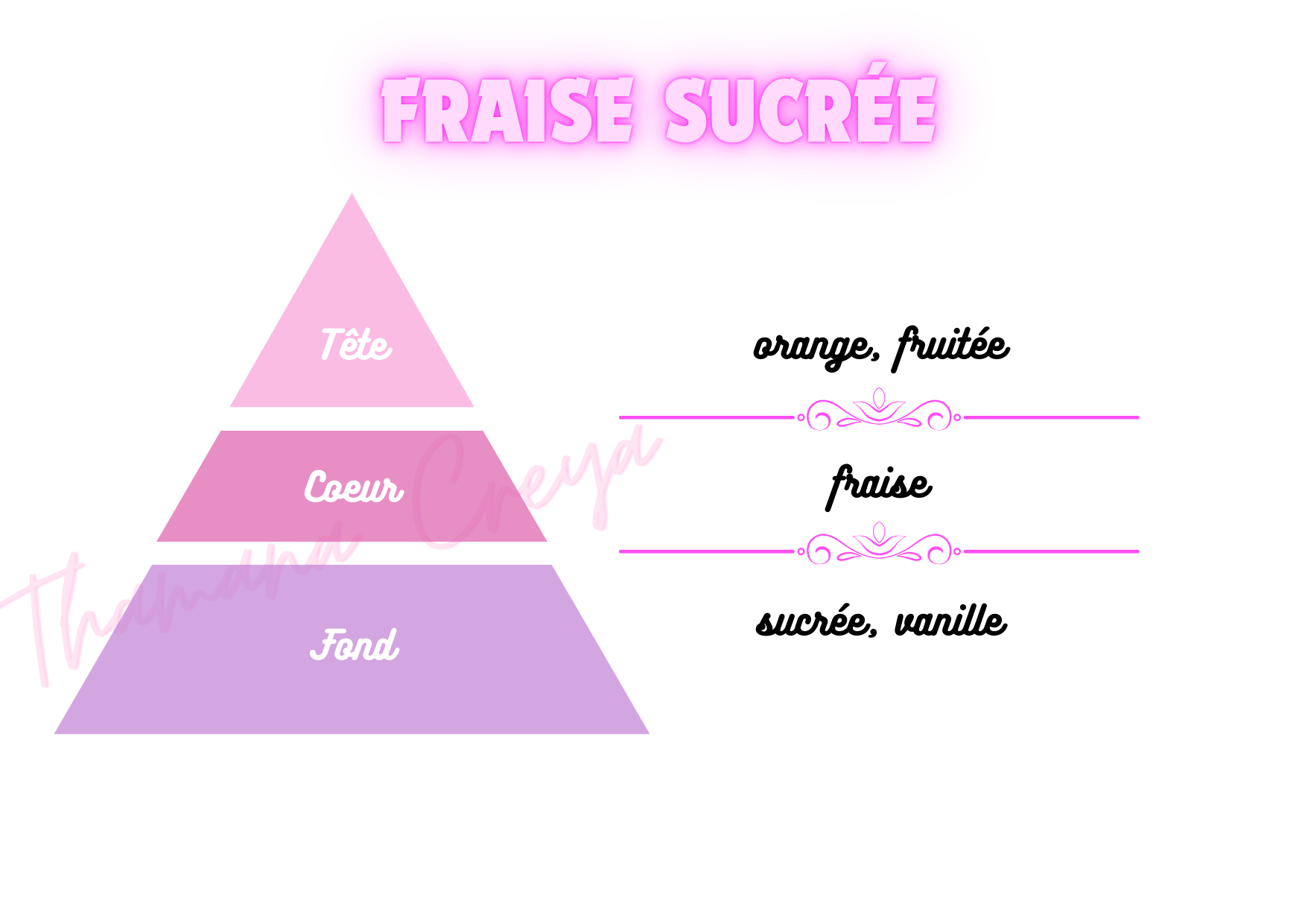 Fraise sucrée