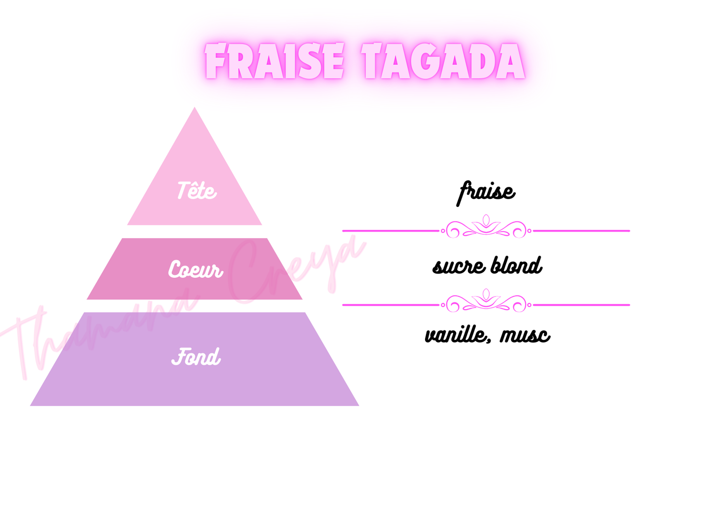 Fraise tagada /N°Lot: TC-26359