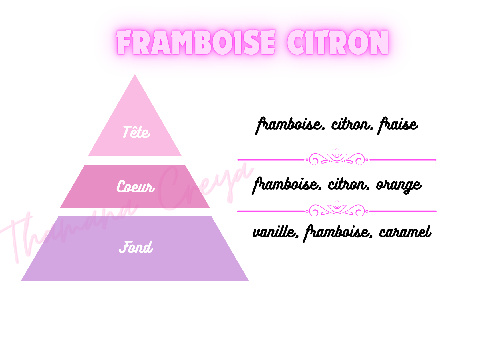 Framboise citron