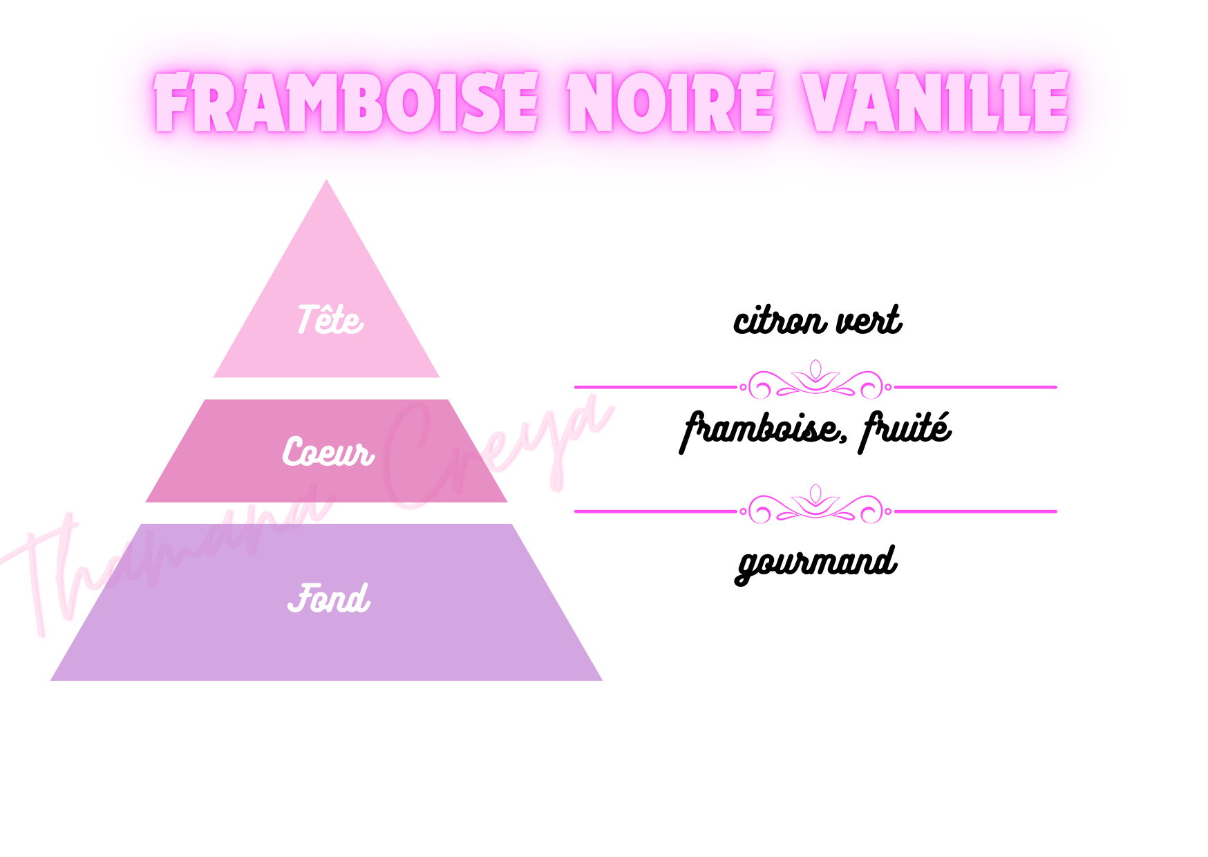 Framboise noire vanille