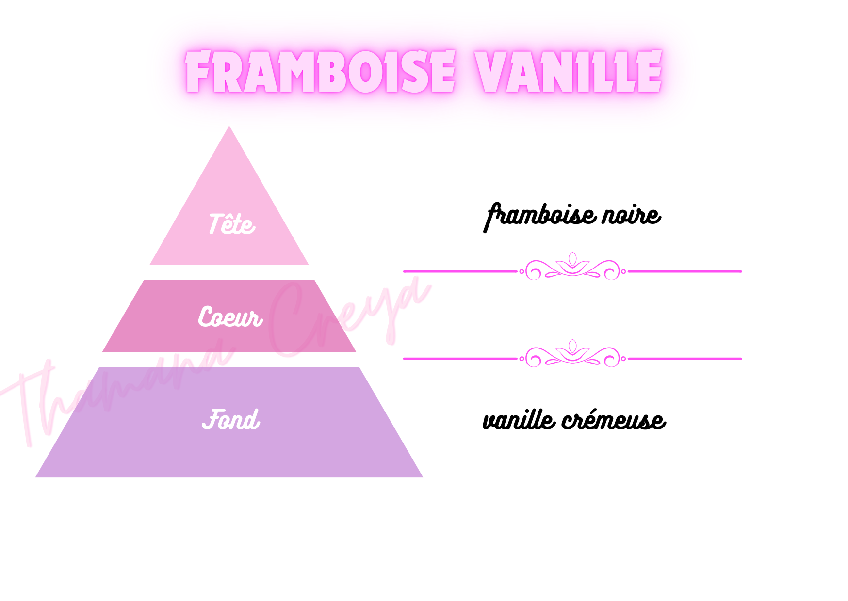 Framboise vanille