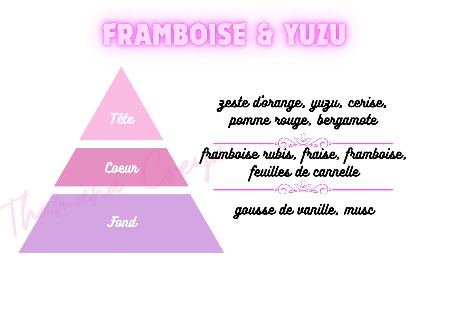 Framboise & yuzu