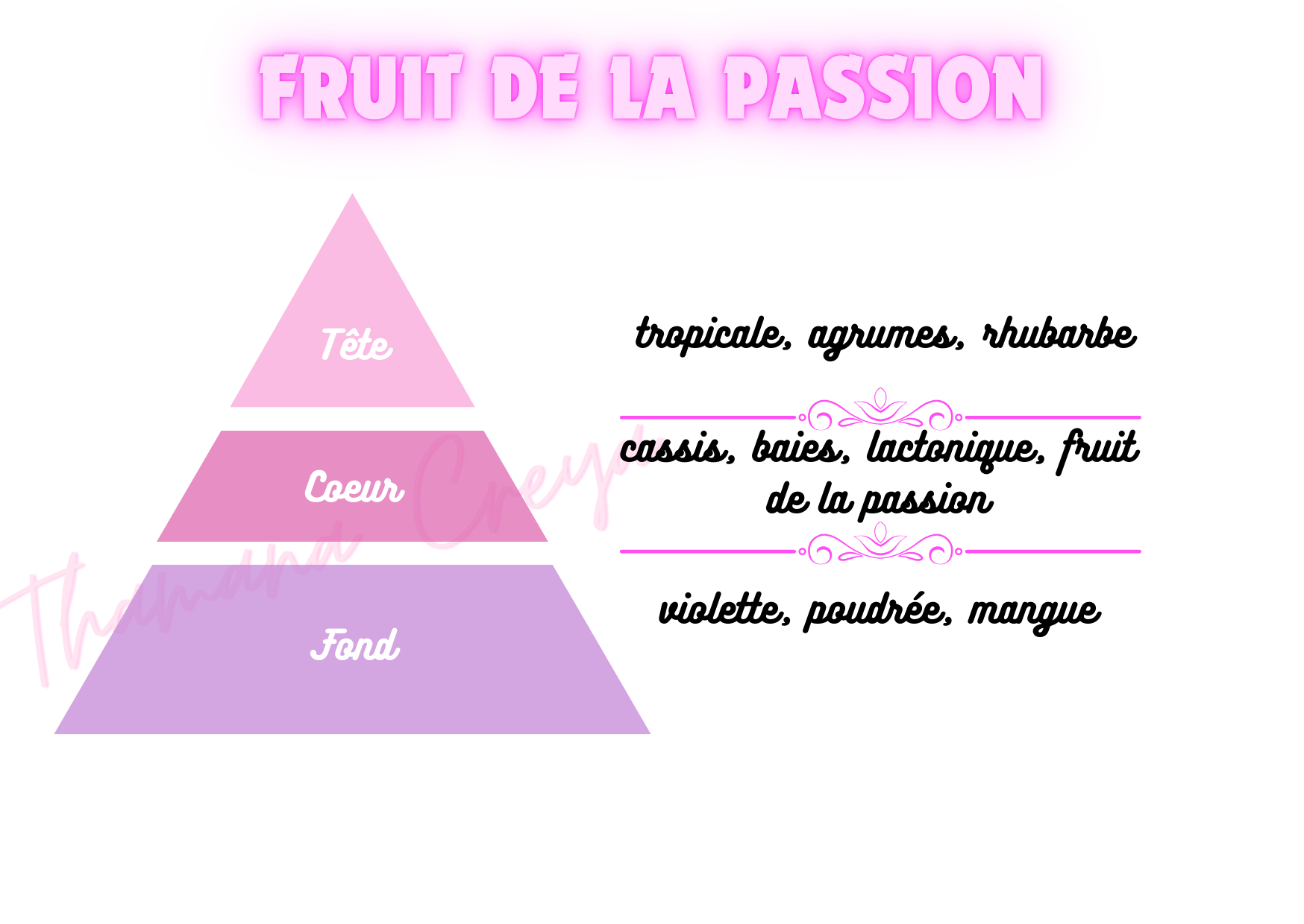 Fruit de la passion