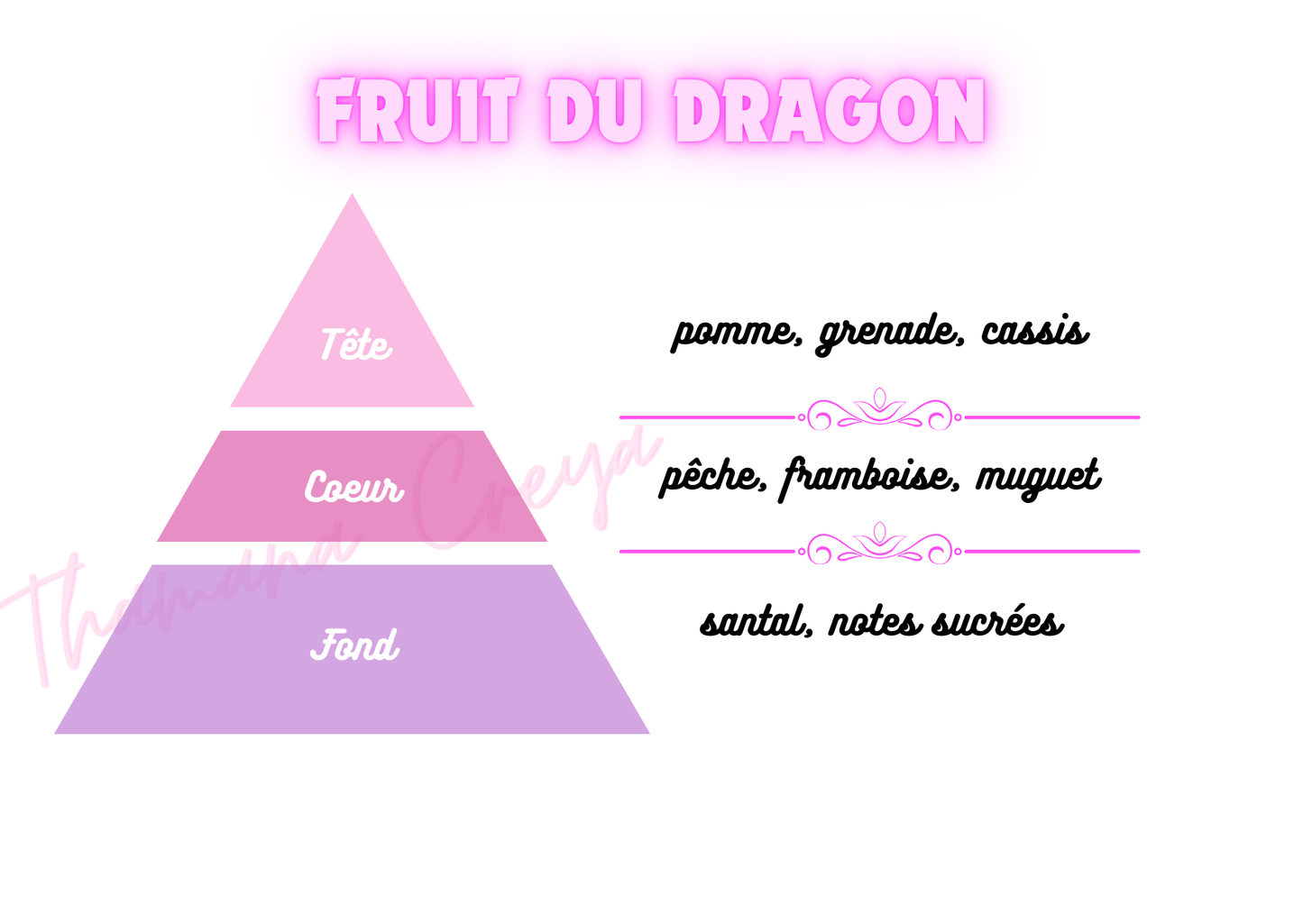 Fruit du dragon