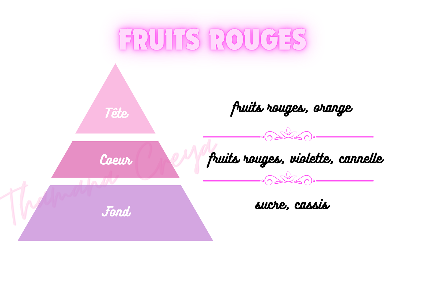 Fruits Rouges