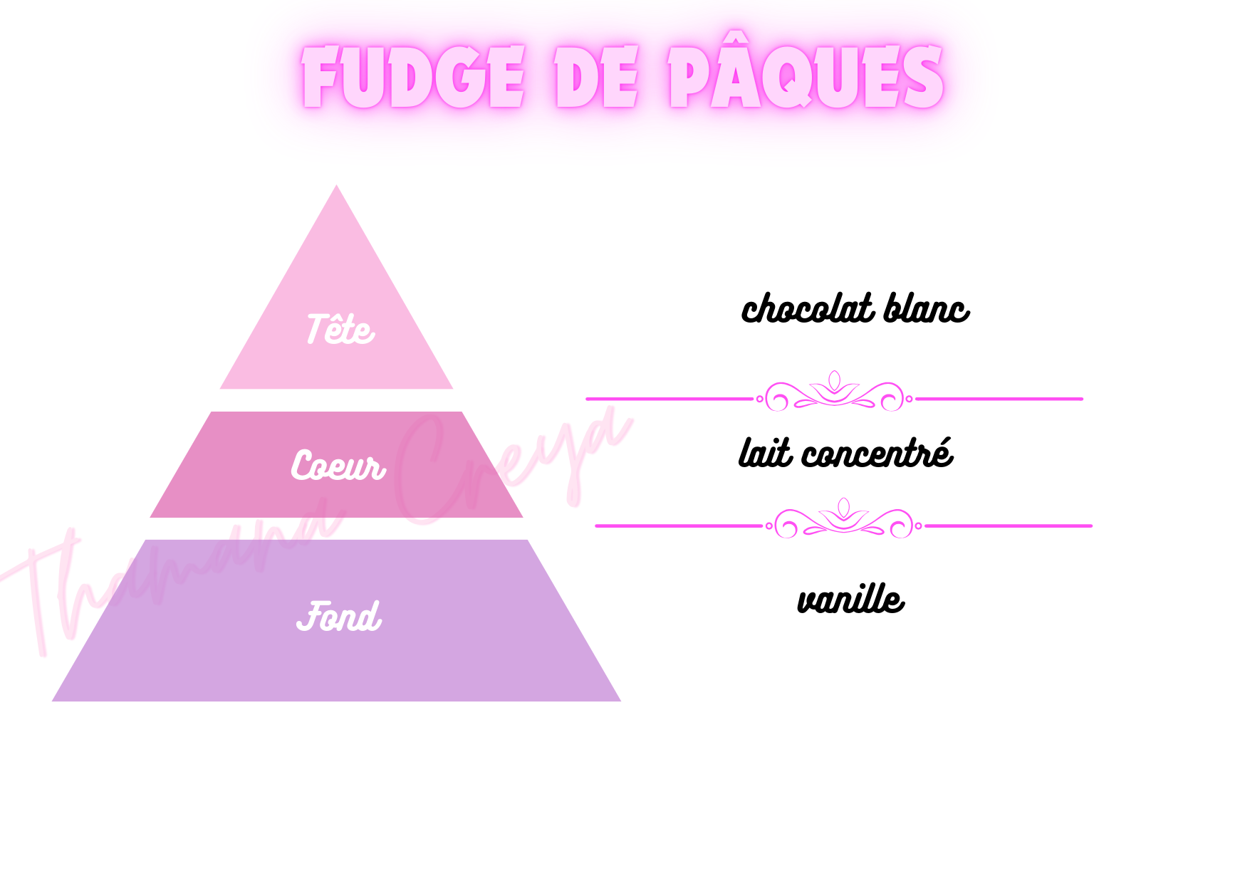 Fudge de Pâques
