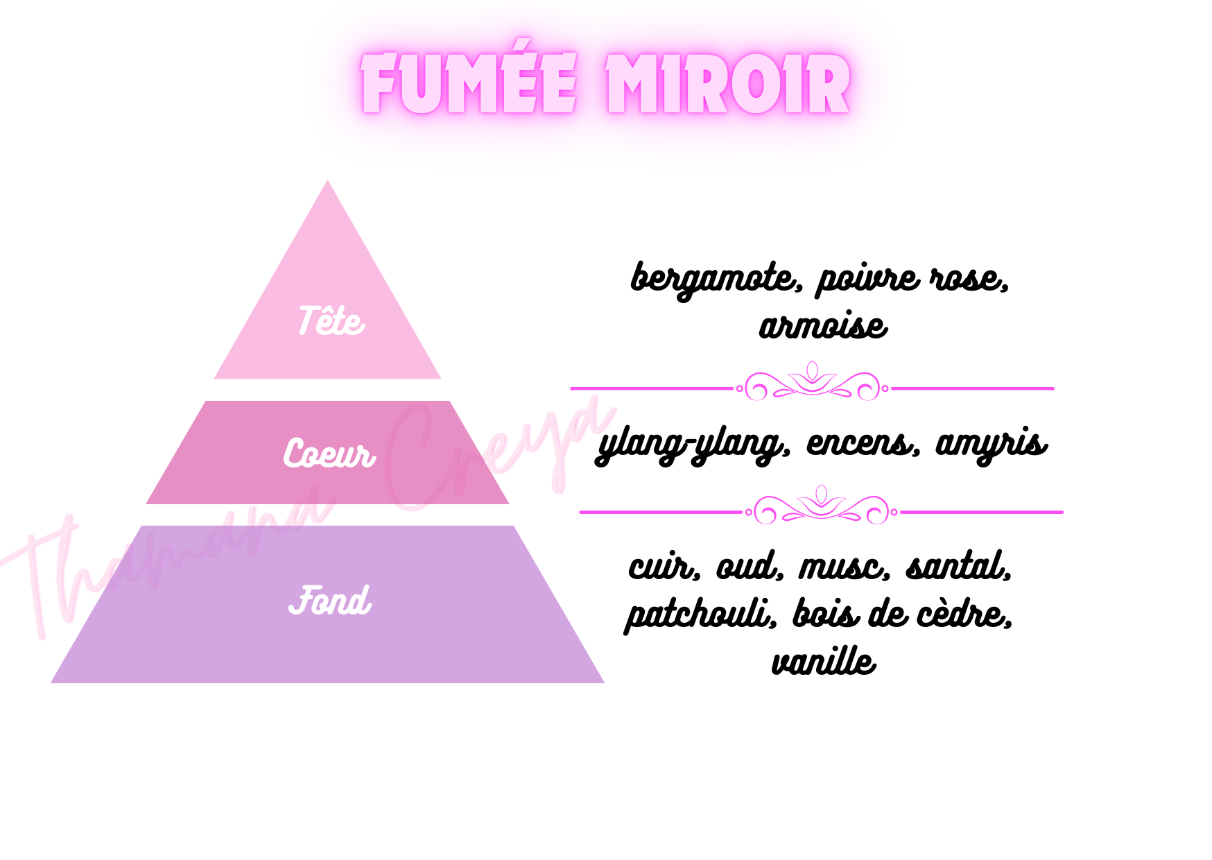 Fumée miroir