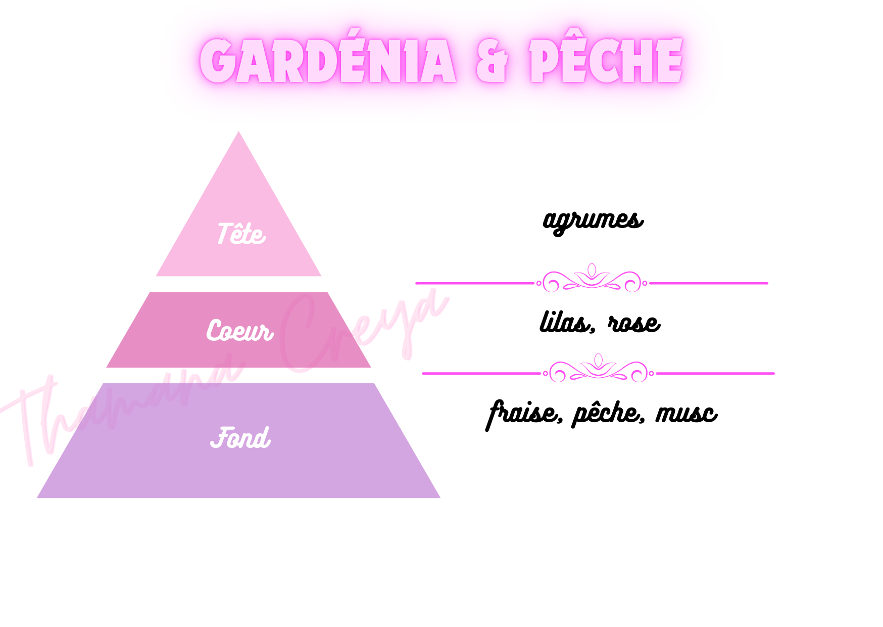 Gardénia et pêche