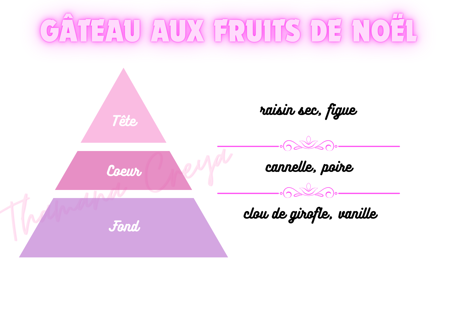 Gâteau aux fruits de Noël