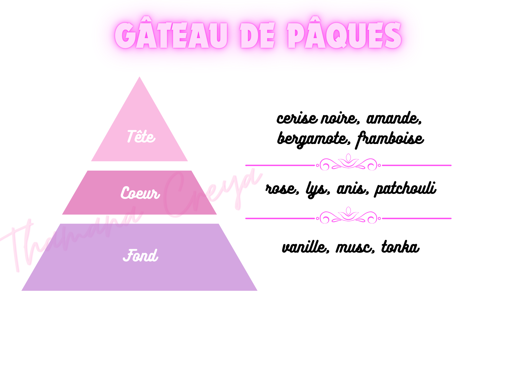 Gâteau de Pâques
