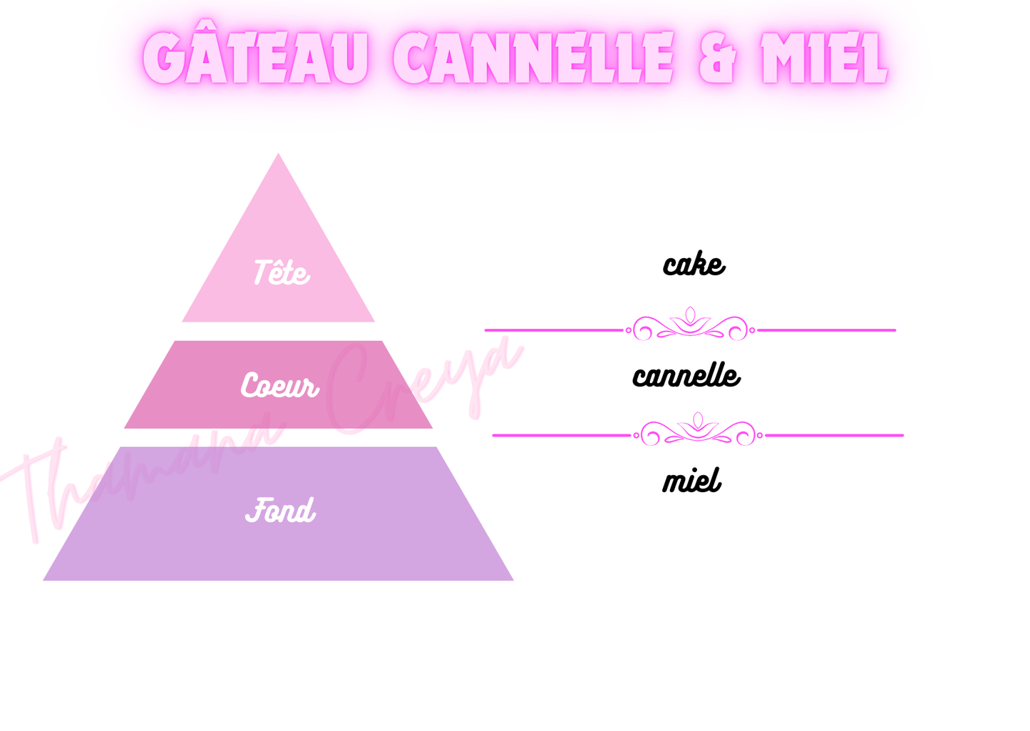Gâteau cannelle & miel
