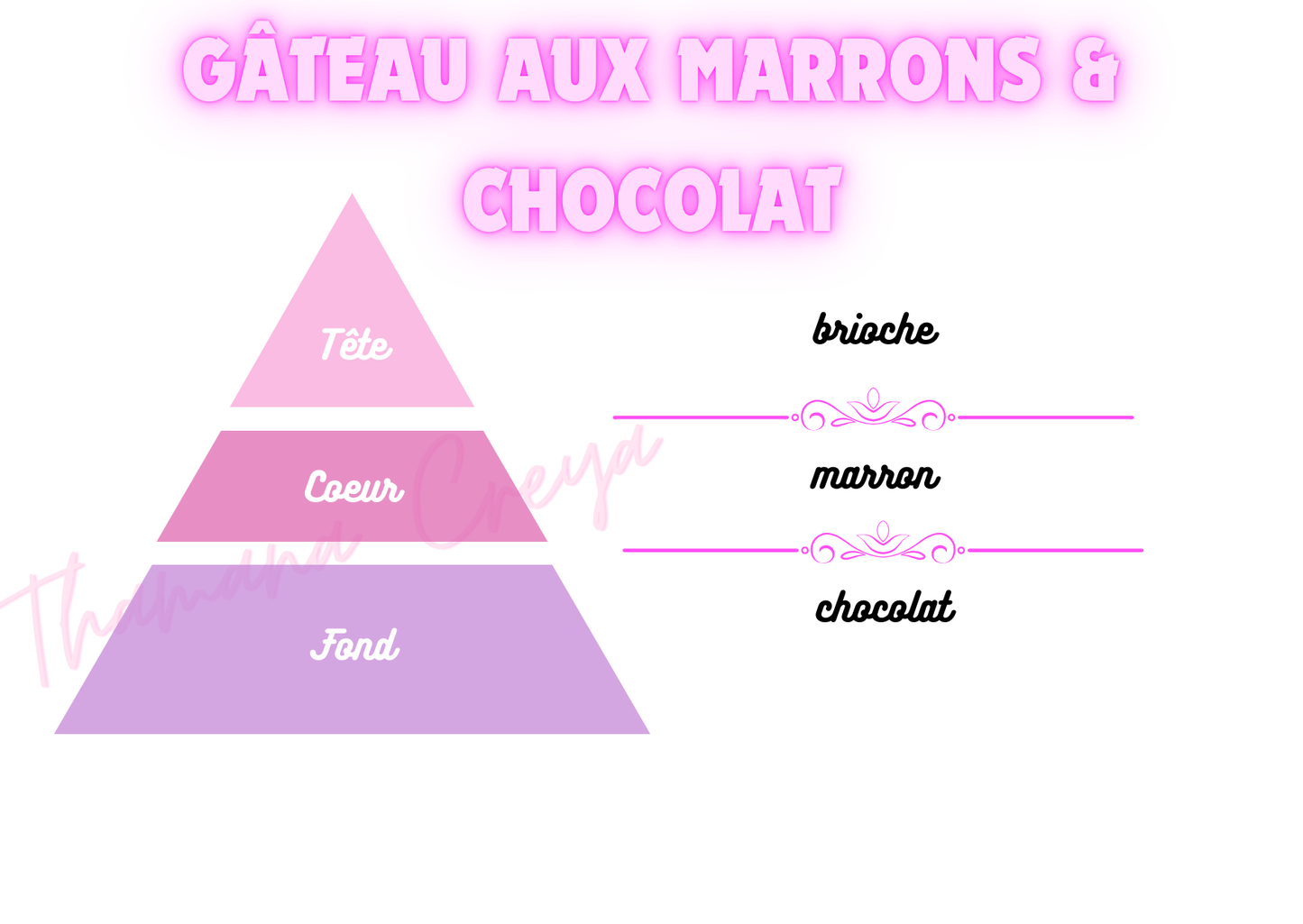 Gâteau aux marrons & chocolat