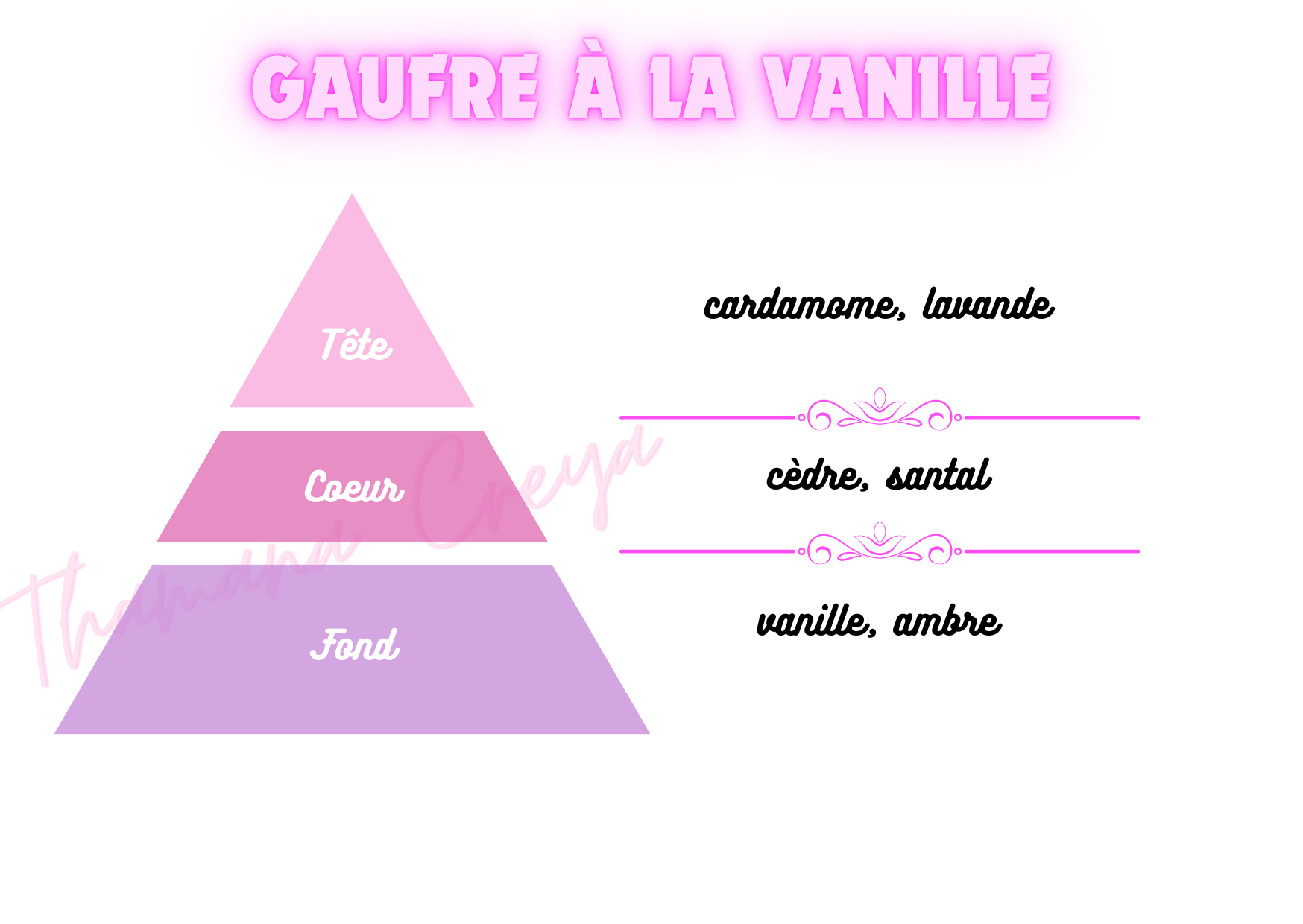 Gaufre à la vanille