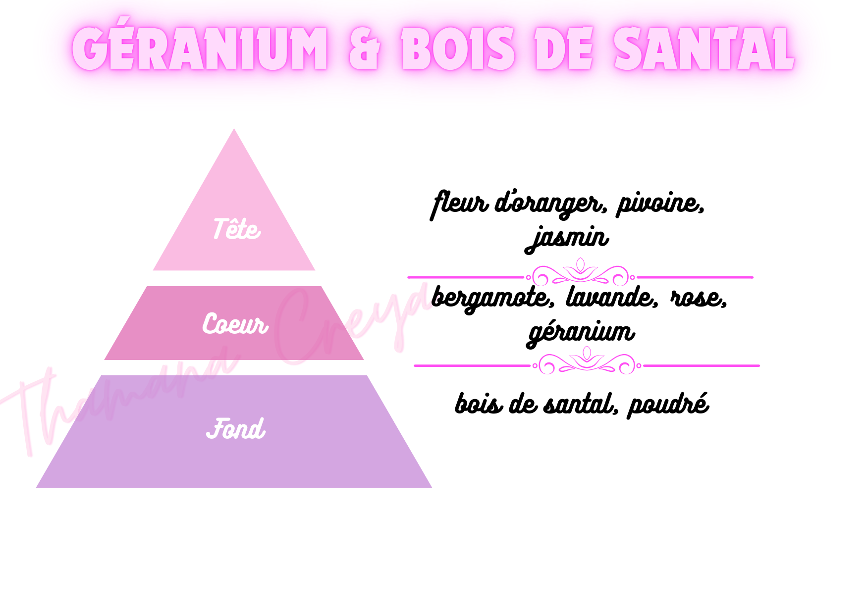 Géranium & bois de santal