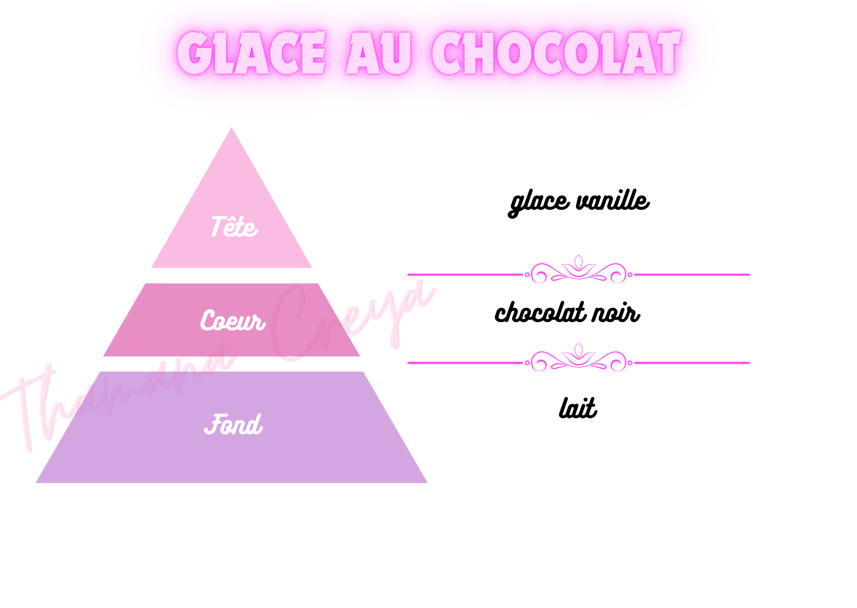 Glace au chocolat