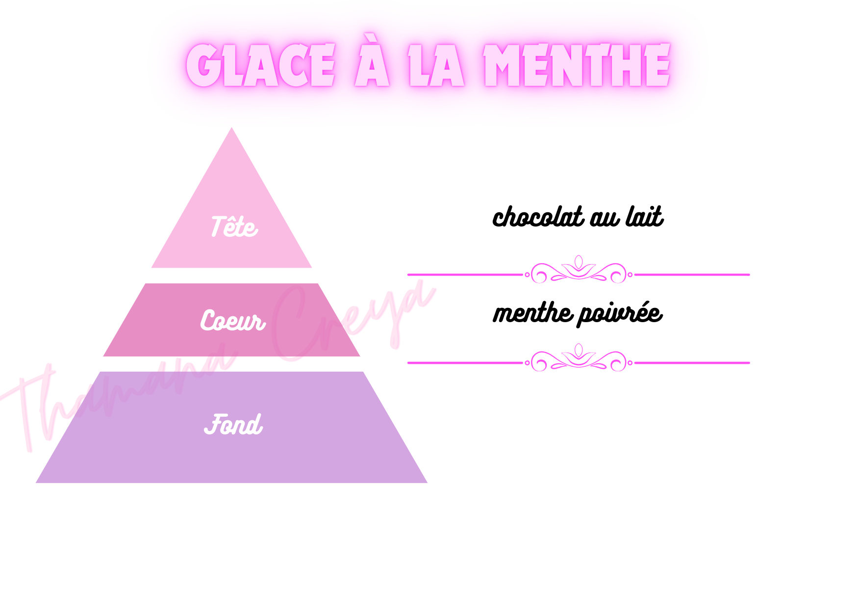 Glace à la menthe