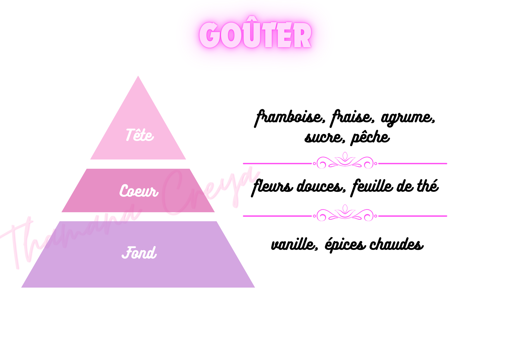 Goûter