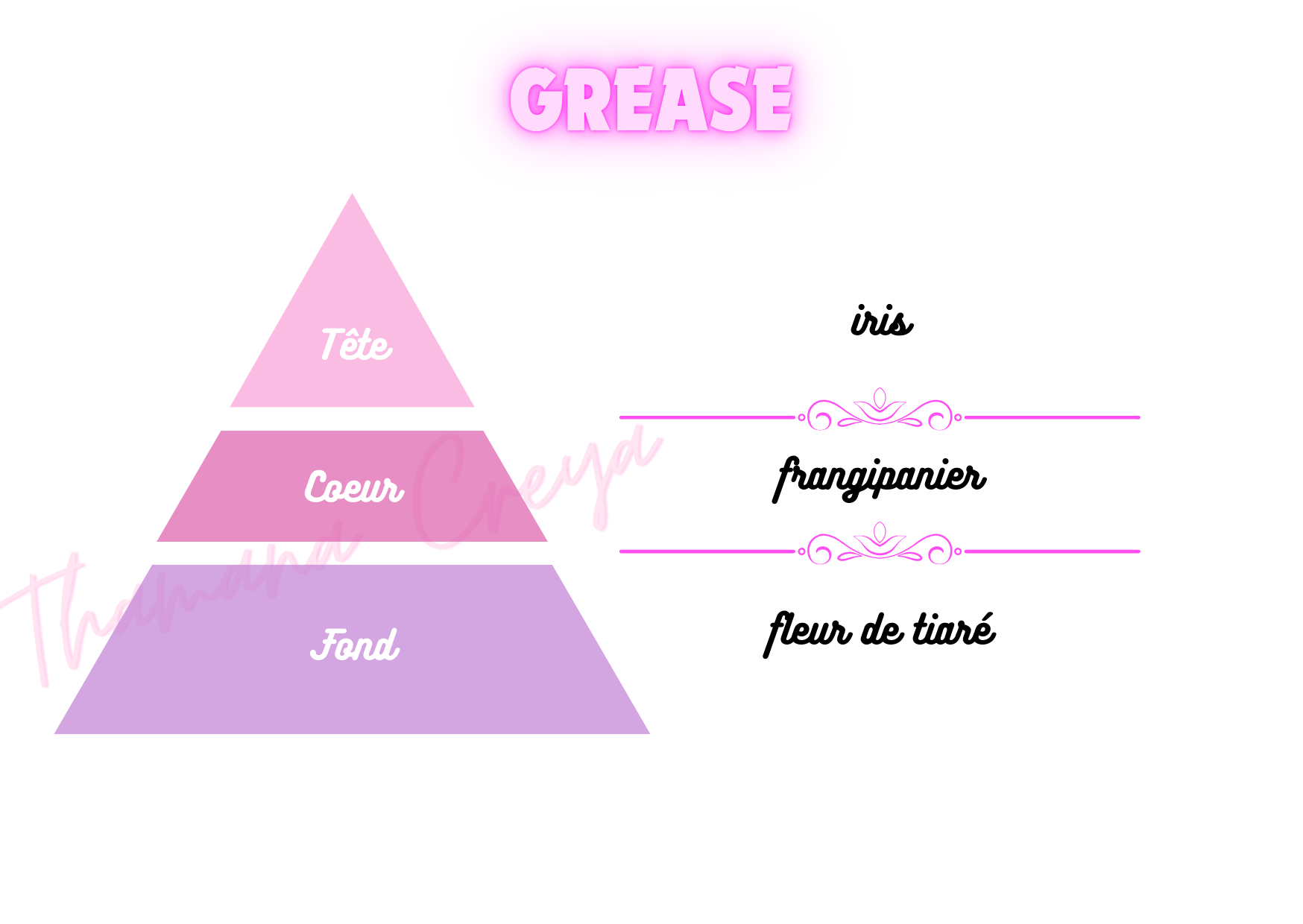 Grease
