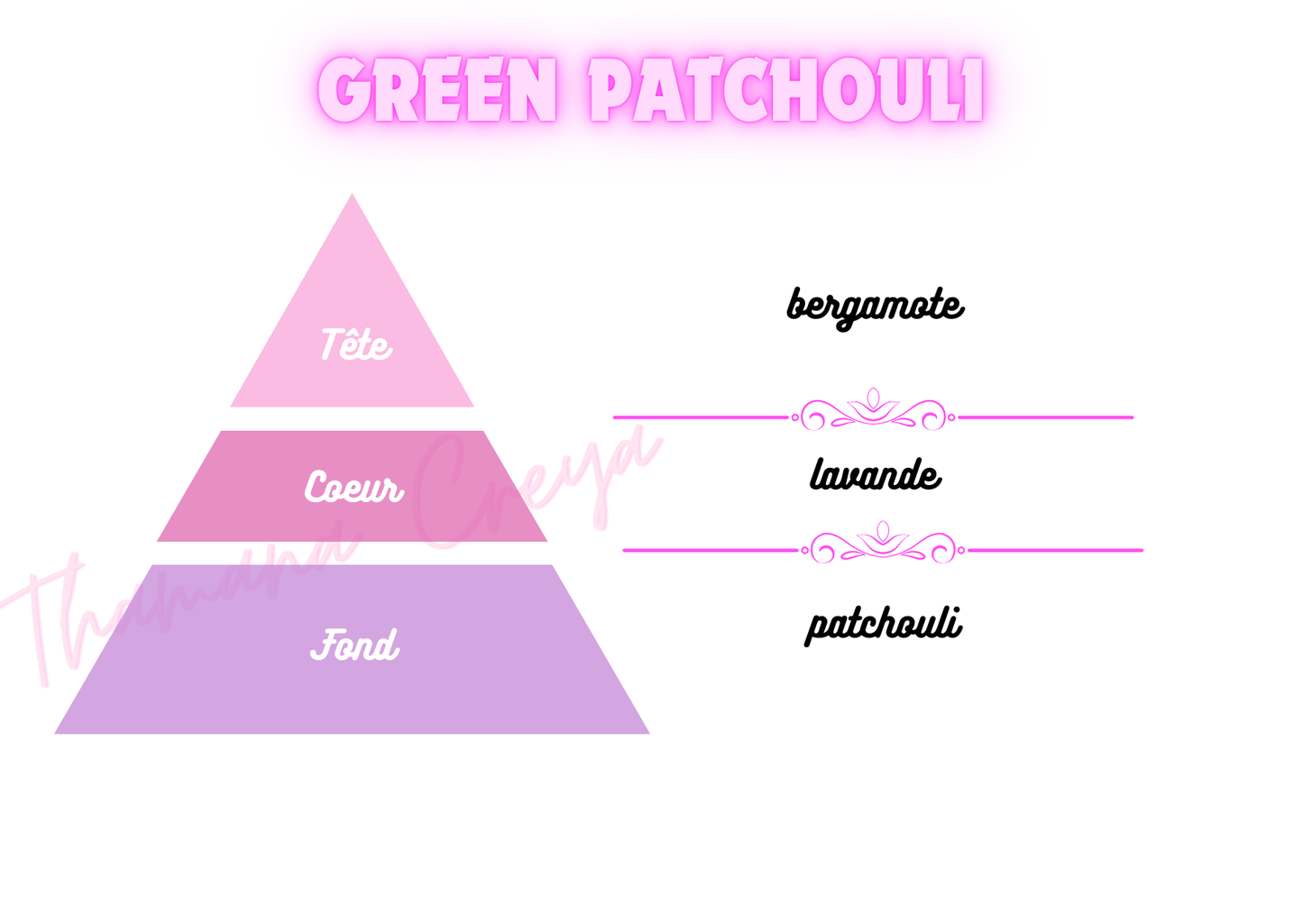Green patchouli