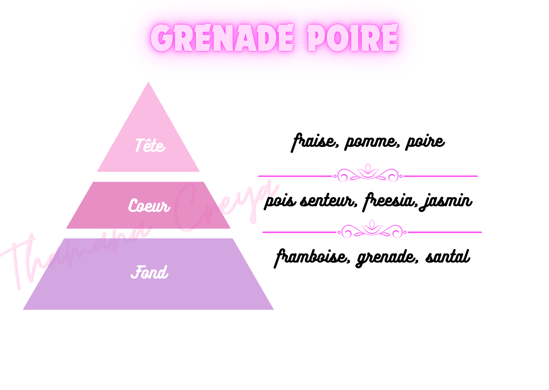 Grenade poire