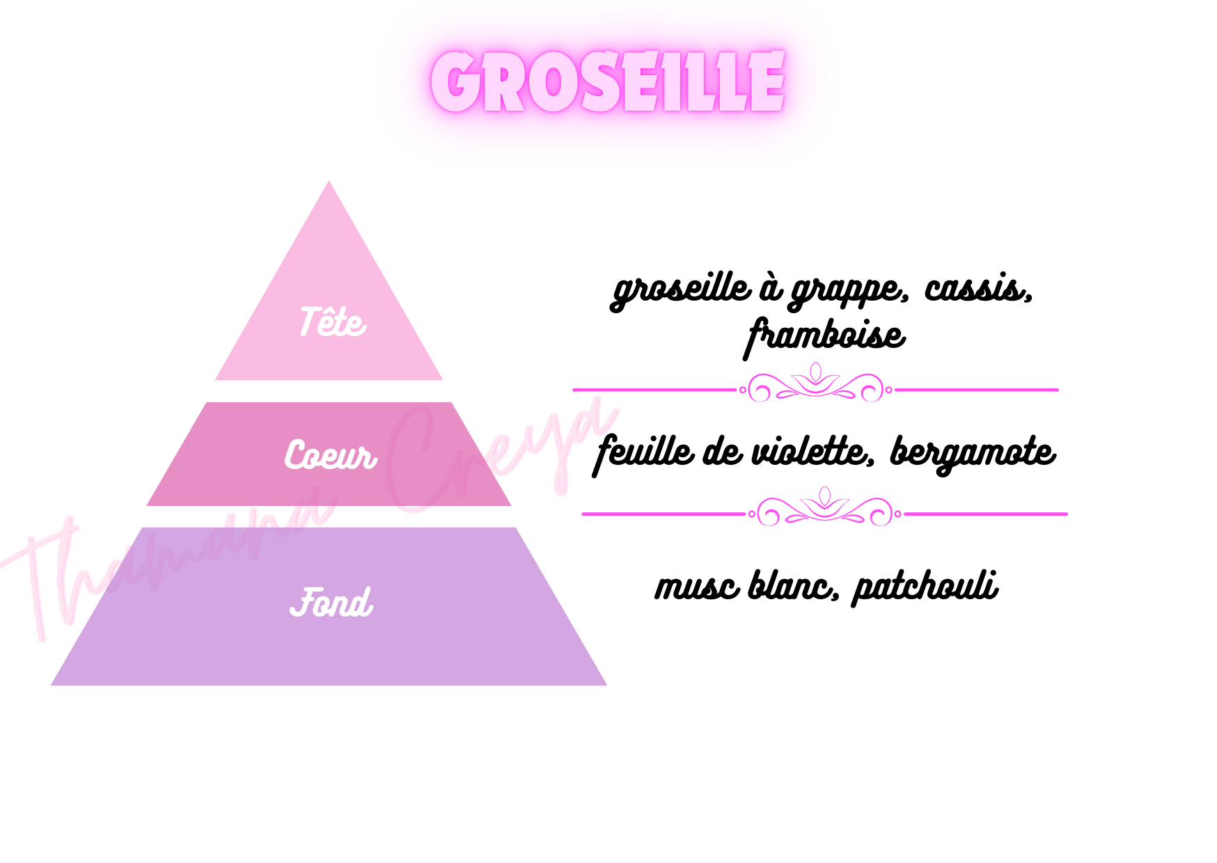 Groseille